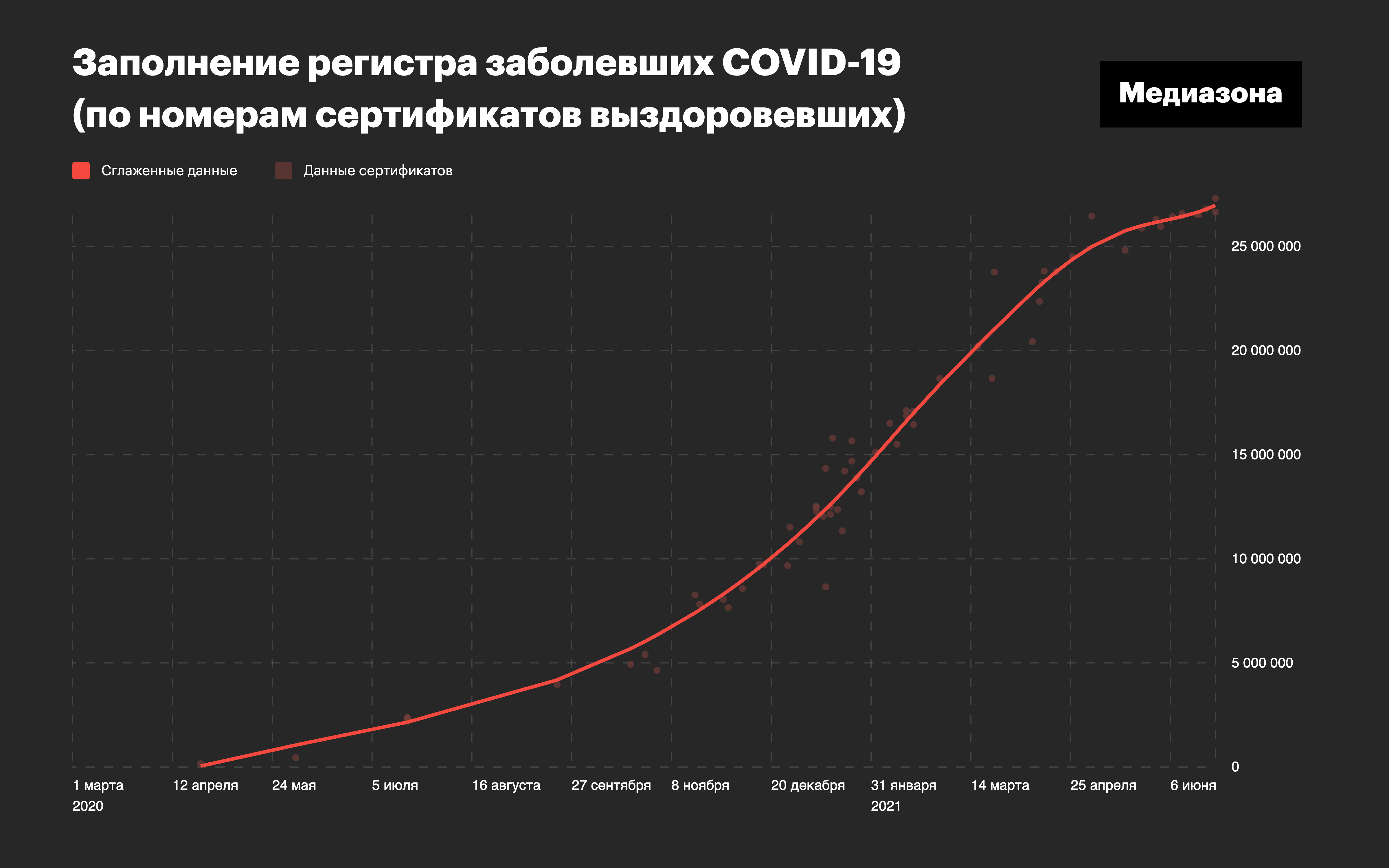 Что скрывает QR‑код. В коронавирусном реестре Минздрава 29 млн записей — в  пять раз больше официального числа заболевших в России