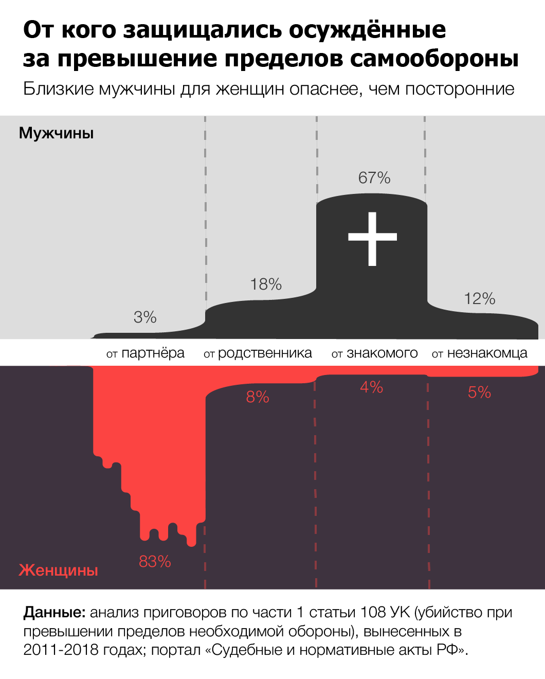 Фото Людей Женщин