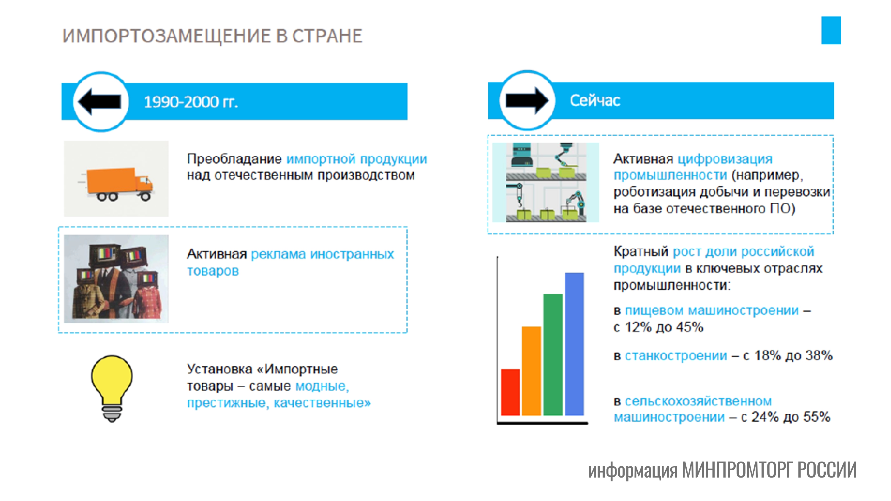 Слайд из презентации