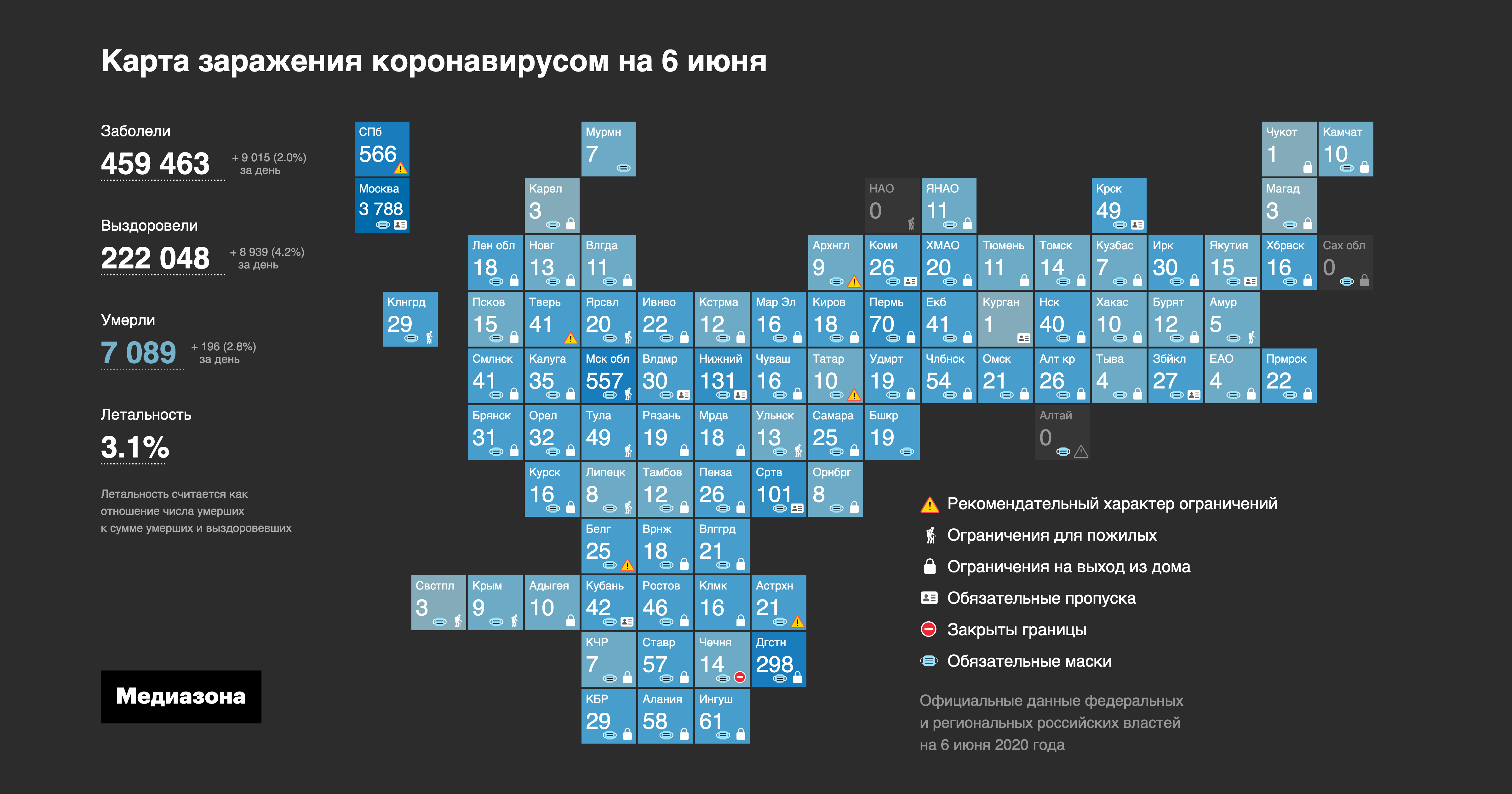 Коронавирус в России. Июнь