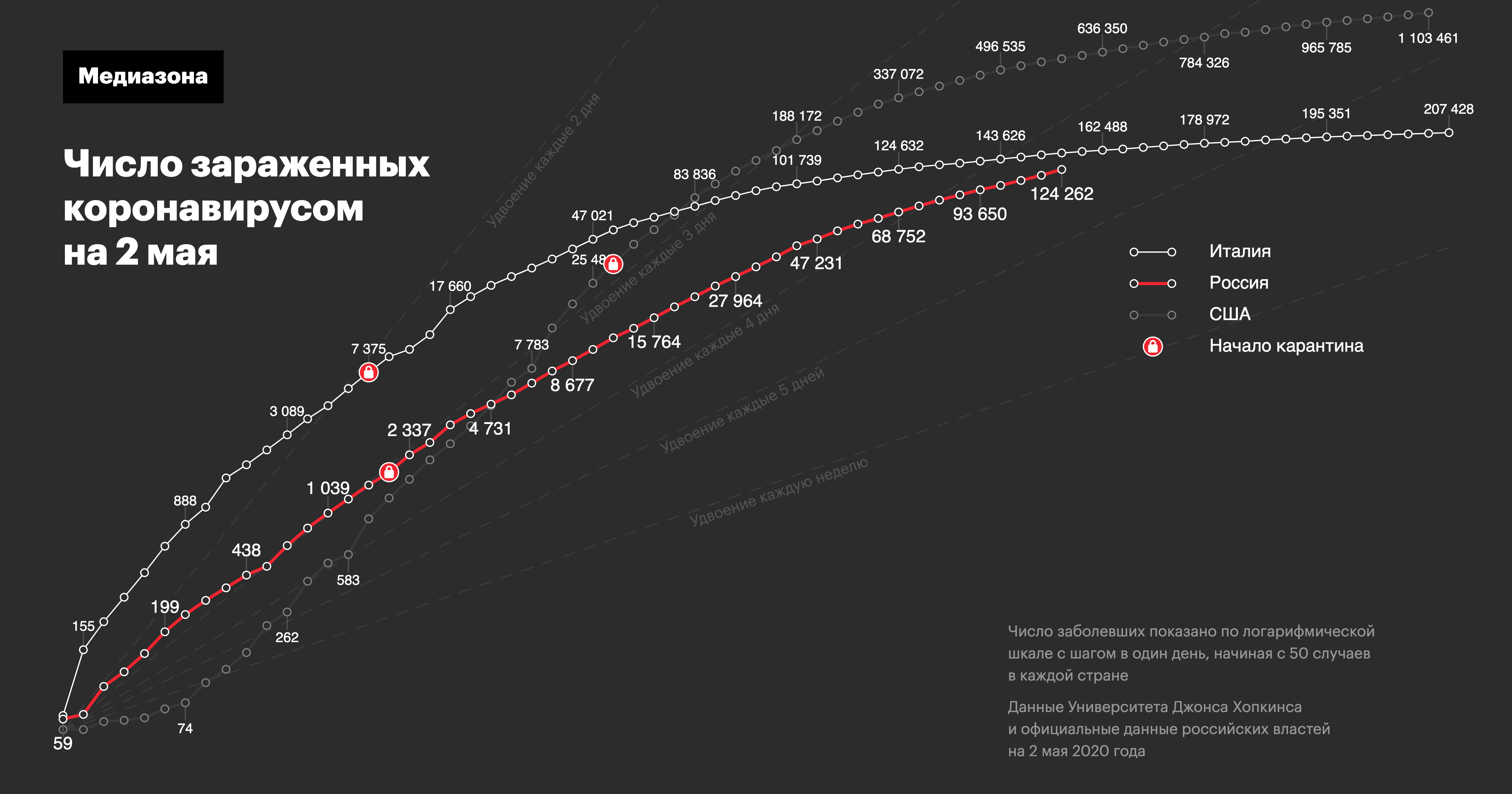 Коронавирус. Самоизоляция России