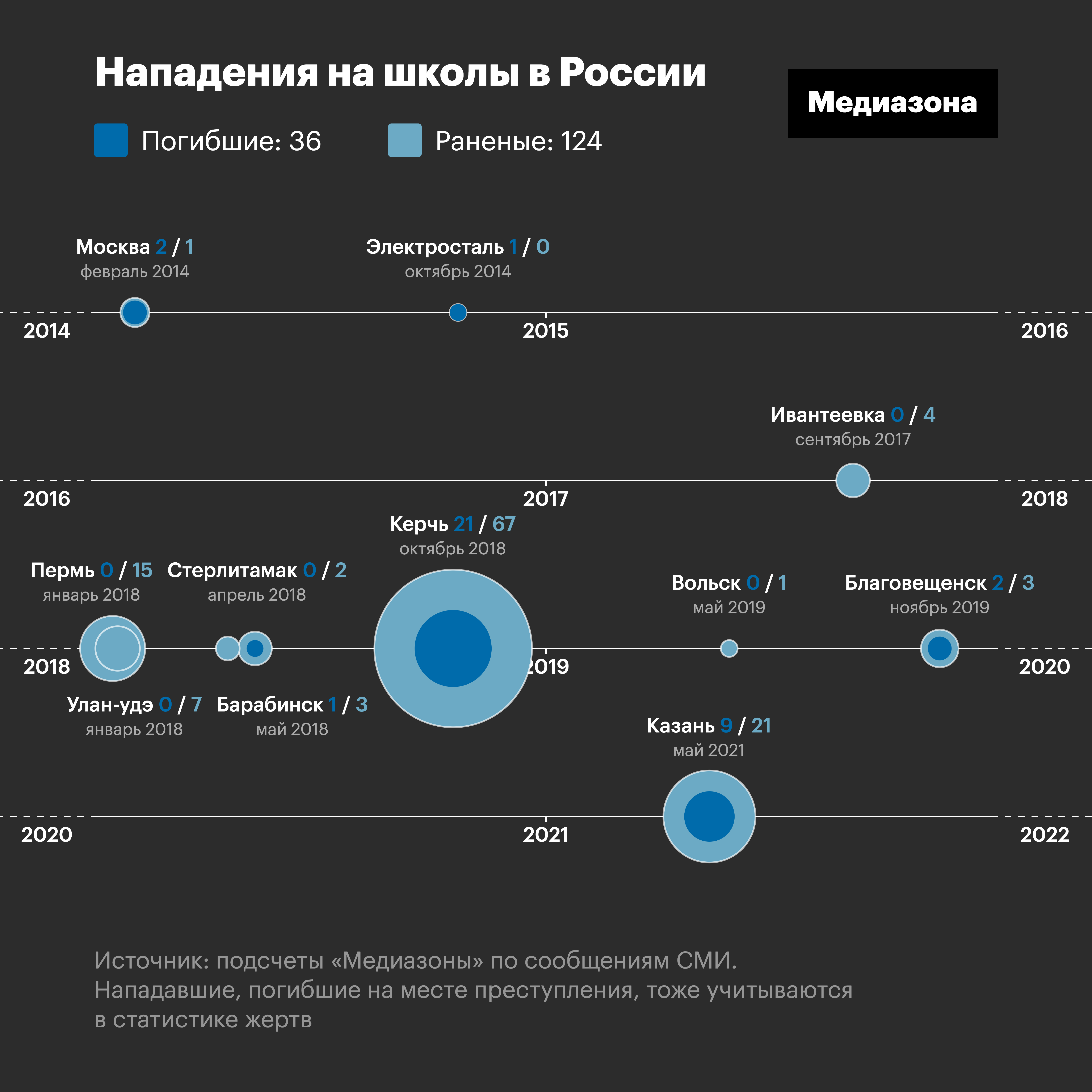 Фото Убитых Детей В Школе 175