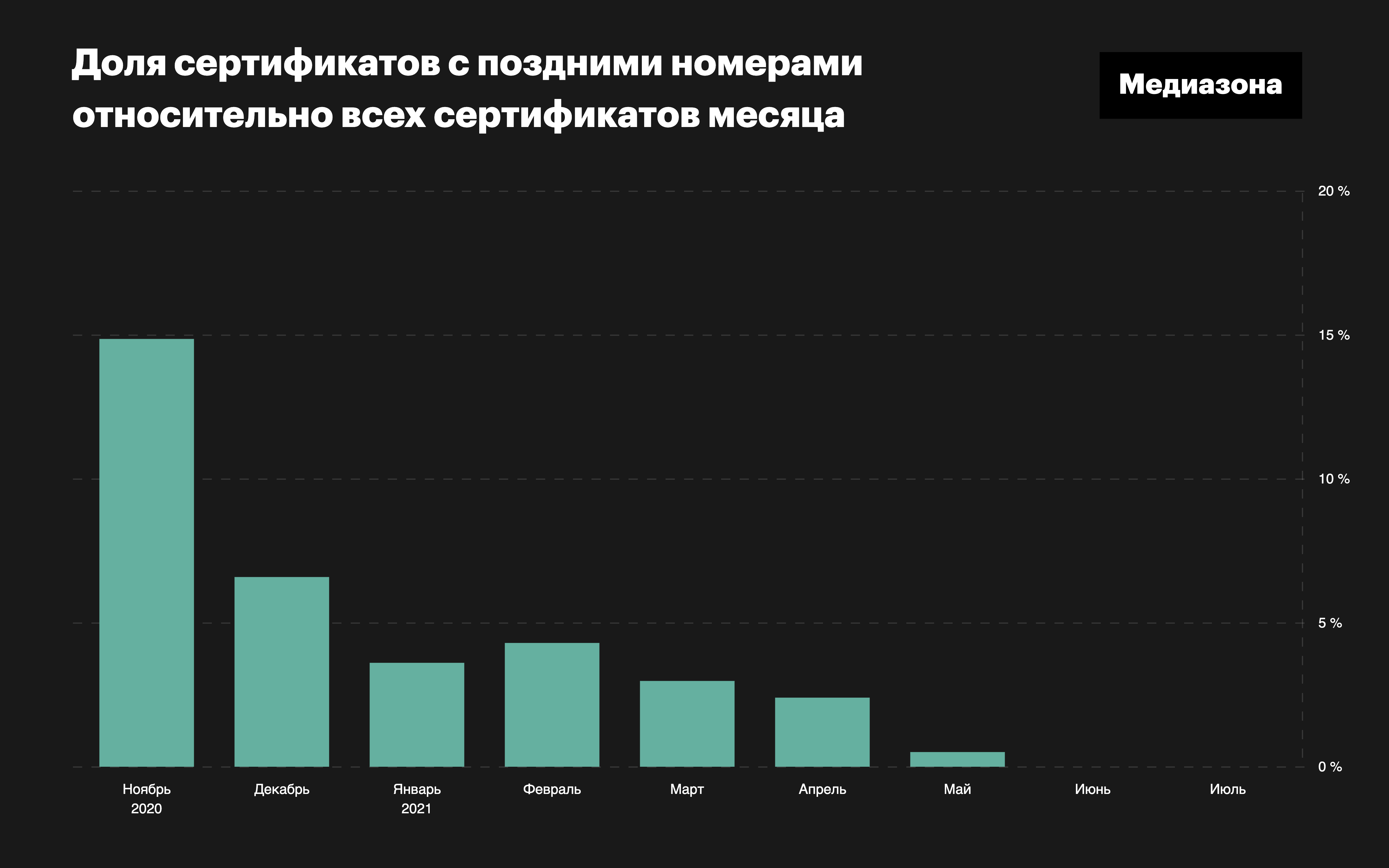 Минздрав отказался рассказывать о своем закрытом коронавирусном регистре.  Мы сделали это за него