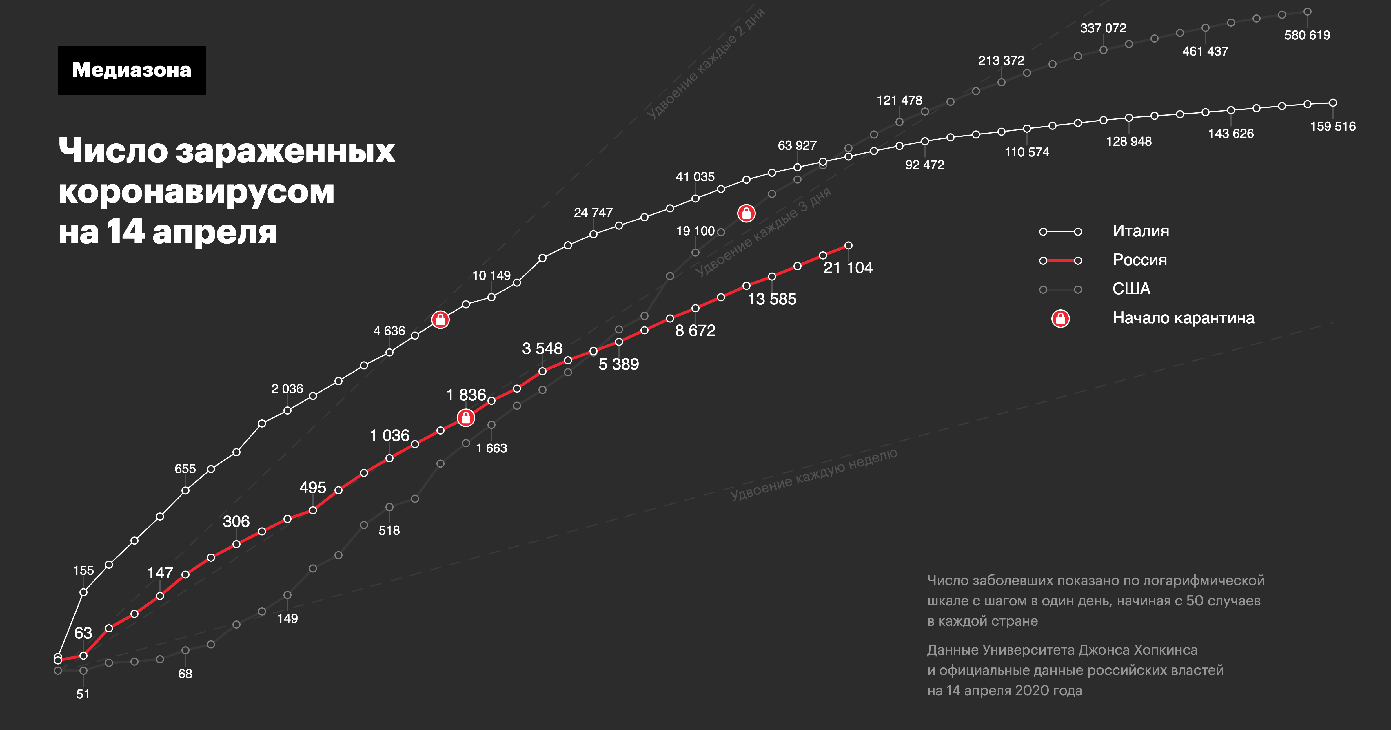 Коронавирус в России