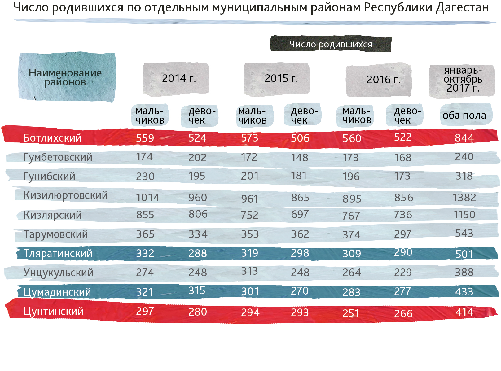 Такой проблемы нет, кто хочет, тот делает», или Стратегии противодействия  практикам производства калечащих операций на половых органах у девочек