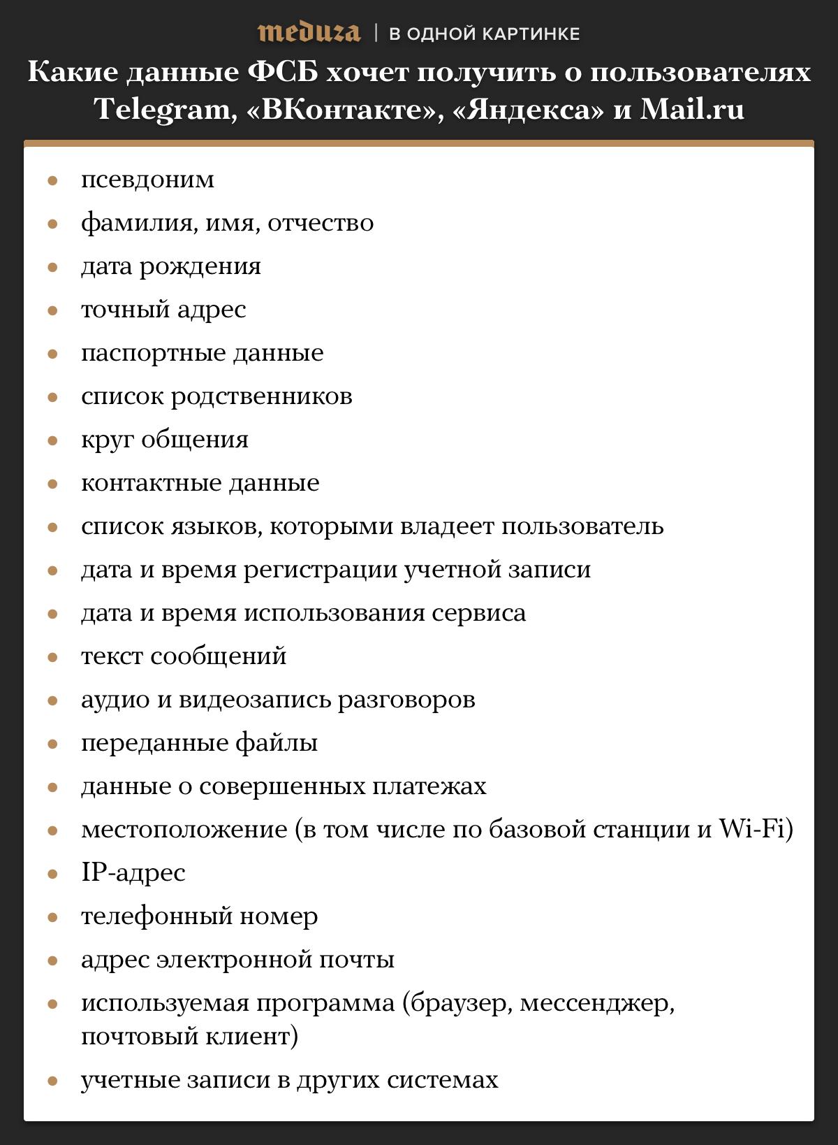 Минкомсвязи обяжет передавать ФСБ псевдонимы пользователей и записи  разговоров