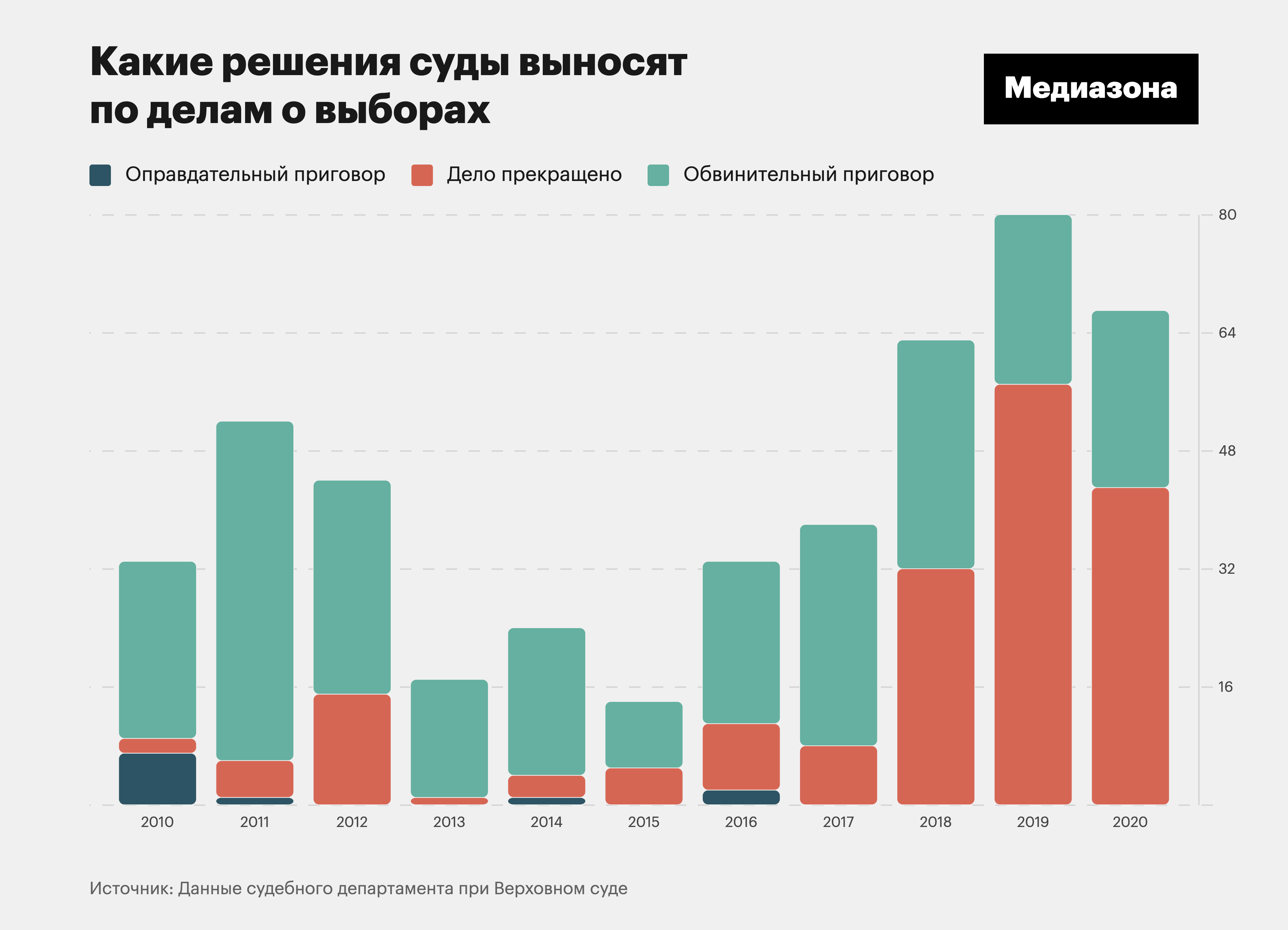 Латают дыры. Как репрессивное законодательство меняют по следам скандалов,  политических процессов и протестов