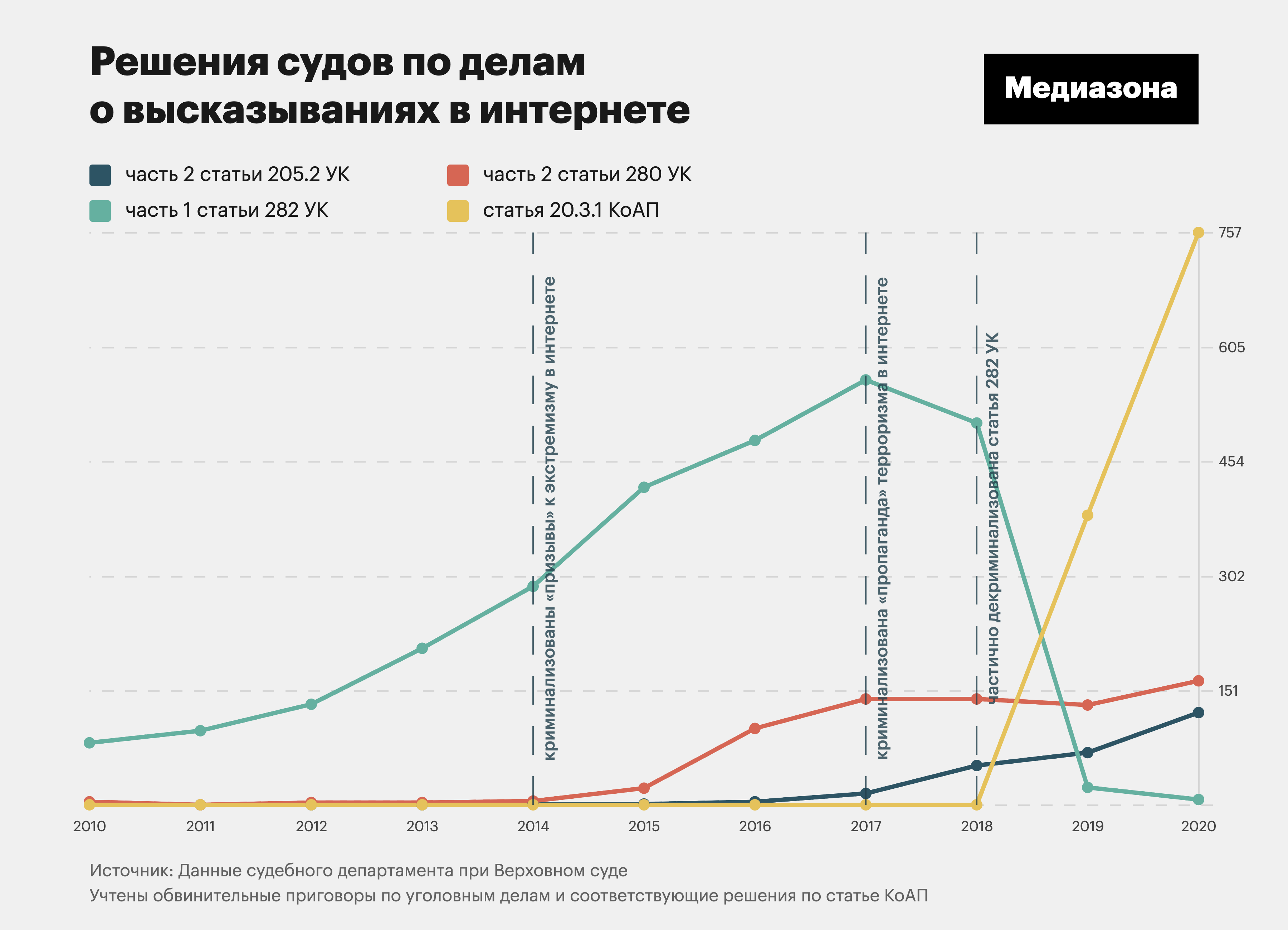 Латают дыры. Как репрессивное законодательство меняют по следам скандалов,  политических процессов и протестов