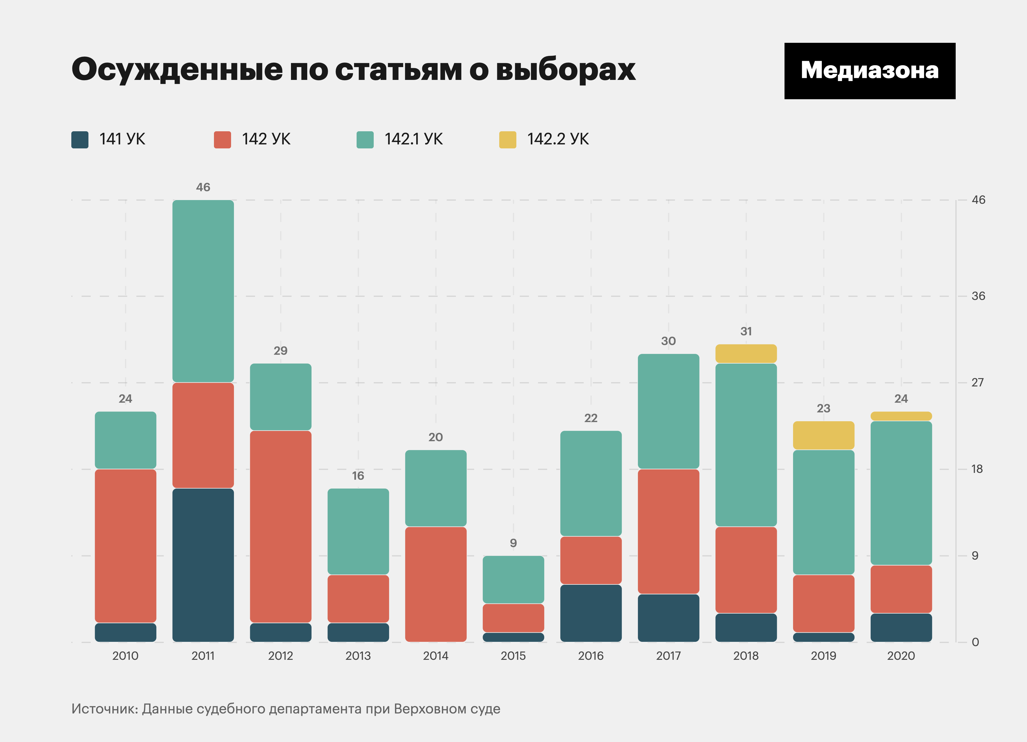 Латают дыры. Как репрессивное законодательство меняют по следам скандалов,  политических процессов и протестов