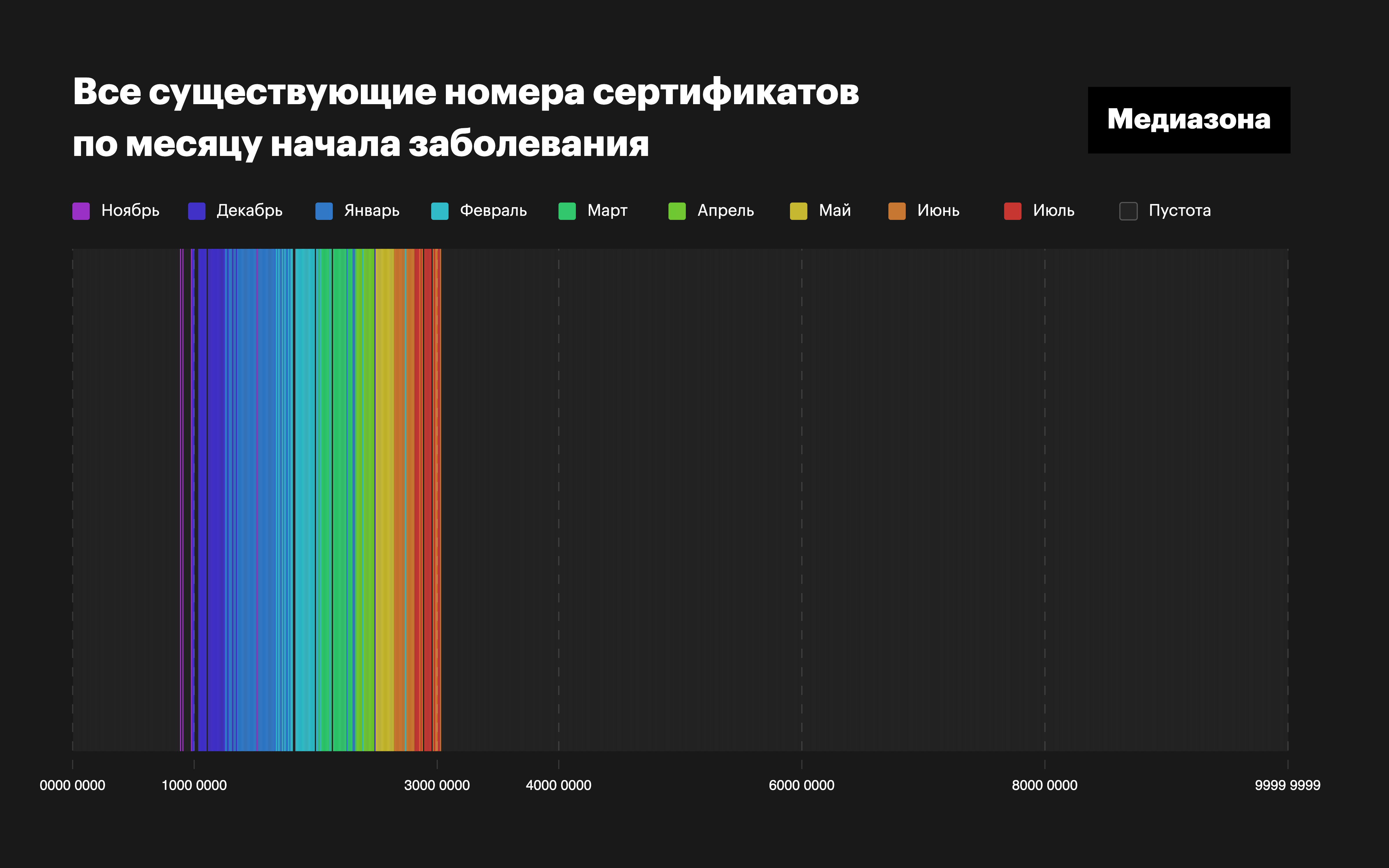 Минздрав отказался рассказывать о своем закрытом коронавирусном регистре.  Мы сделали это за него