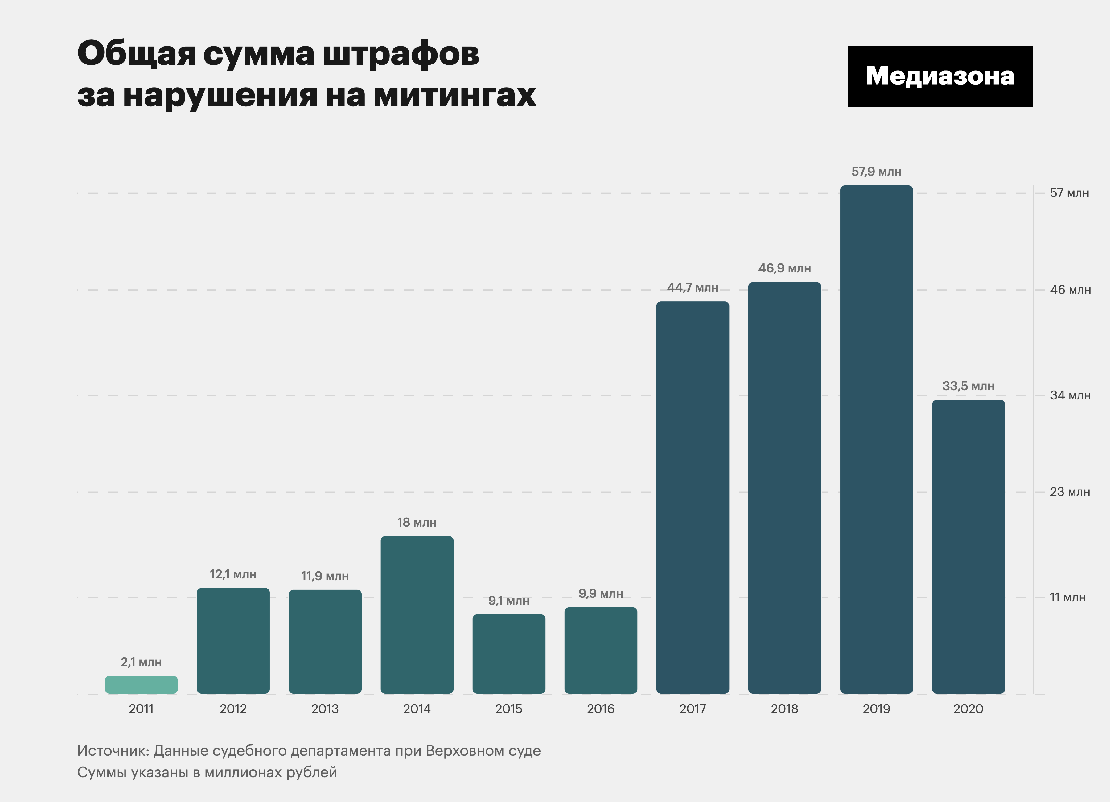 Латают дыры. Как репрессивное законодательство меняют по следам скандалов,  политических процессов и протестов