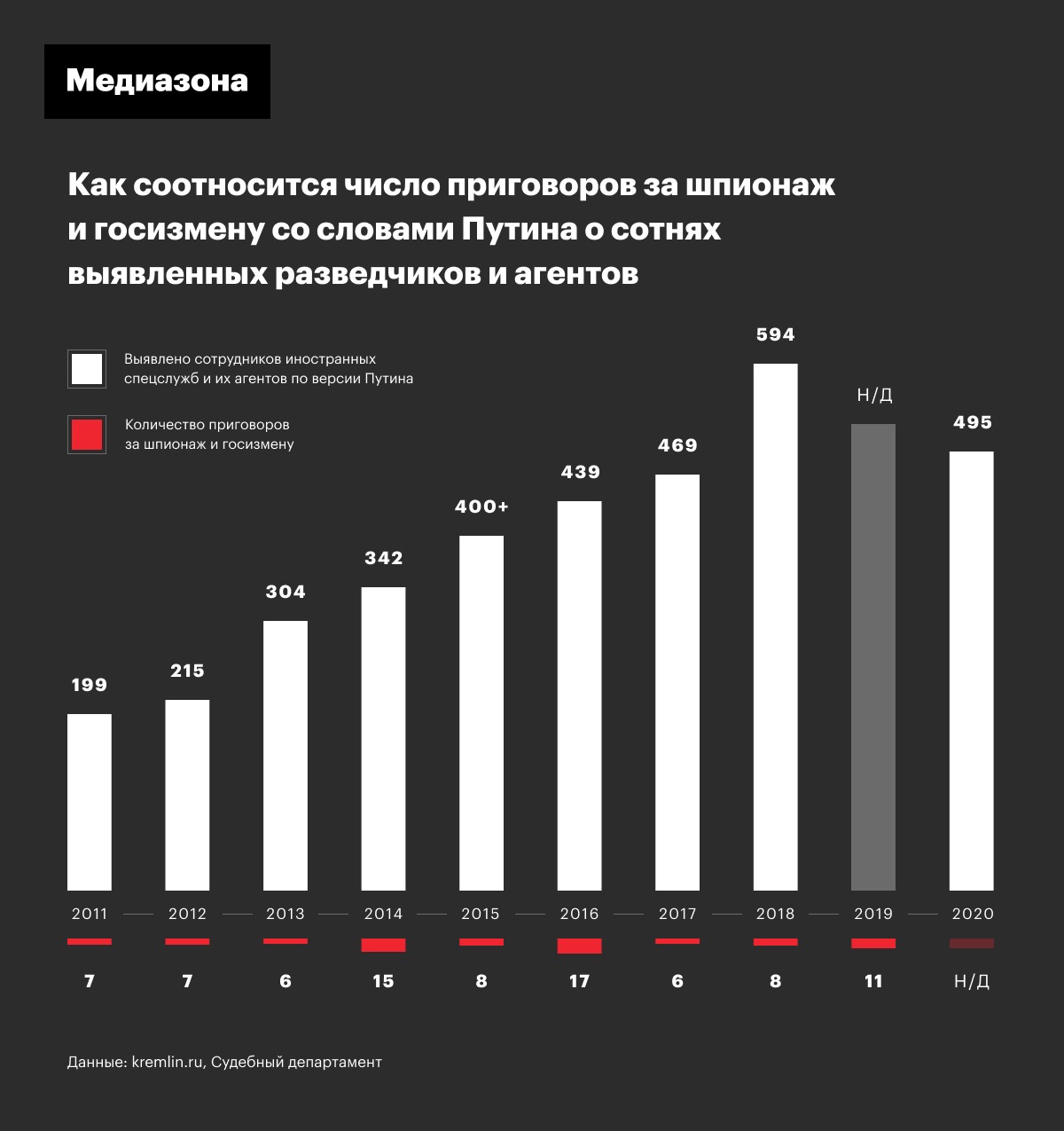 Шпионский айсберг. Почему ФСБ каждый год сообщает о сотнях раскрытых  агентов, а приговоры выносятся единицам