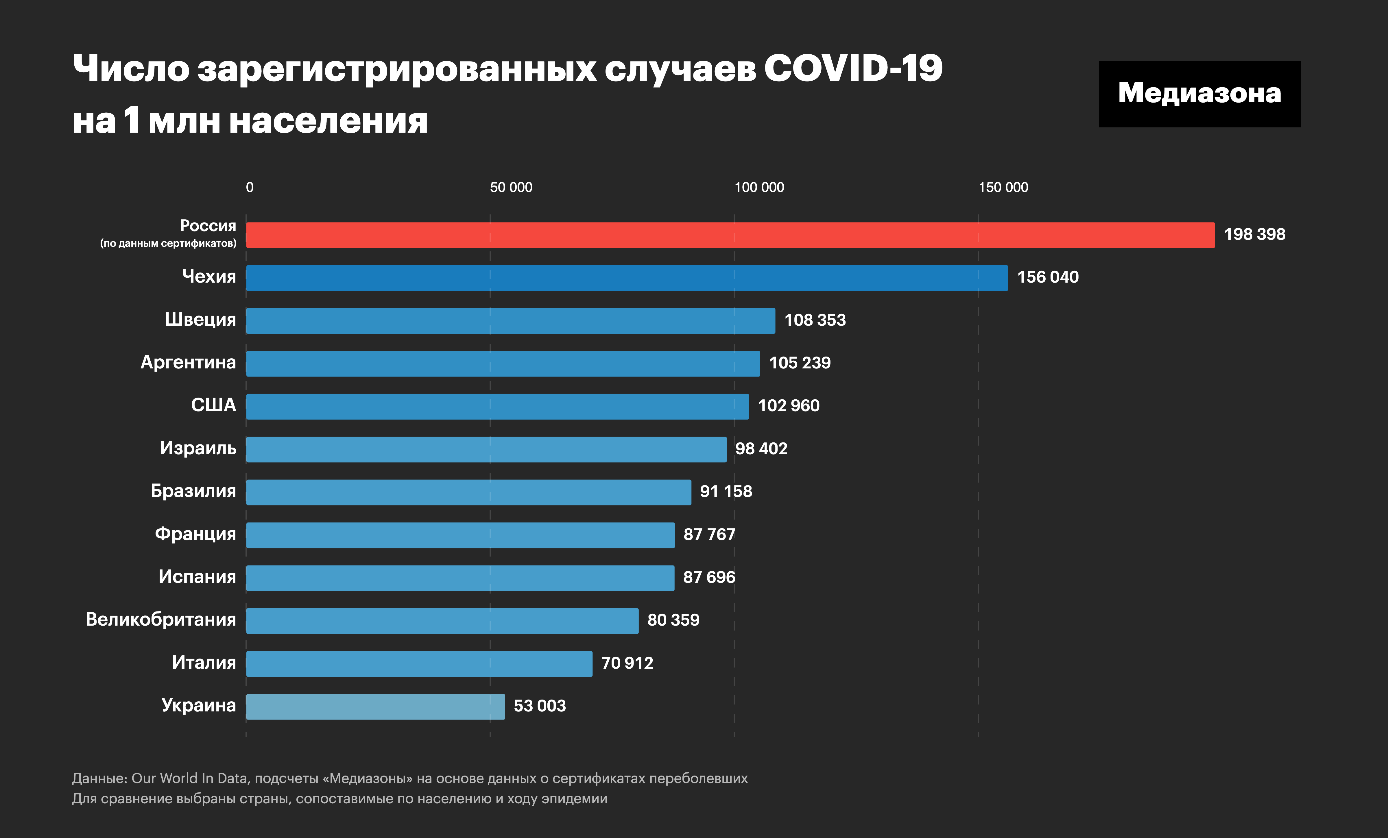 Что скрывает QR‑код. В коронавирусном реестре Минздрава 29 млн записей — в  пять раз больше официального числа заболевших в России