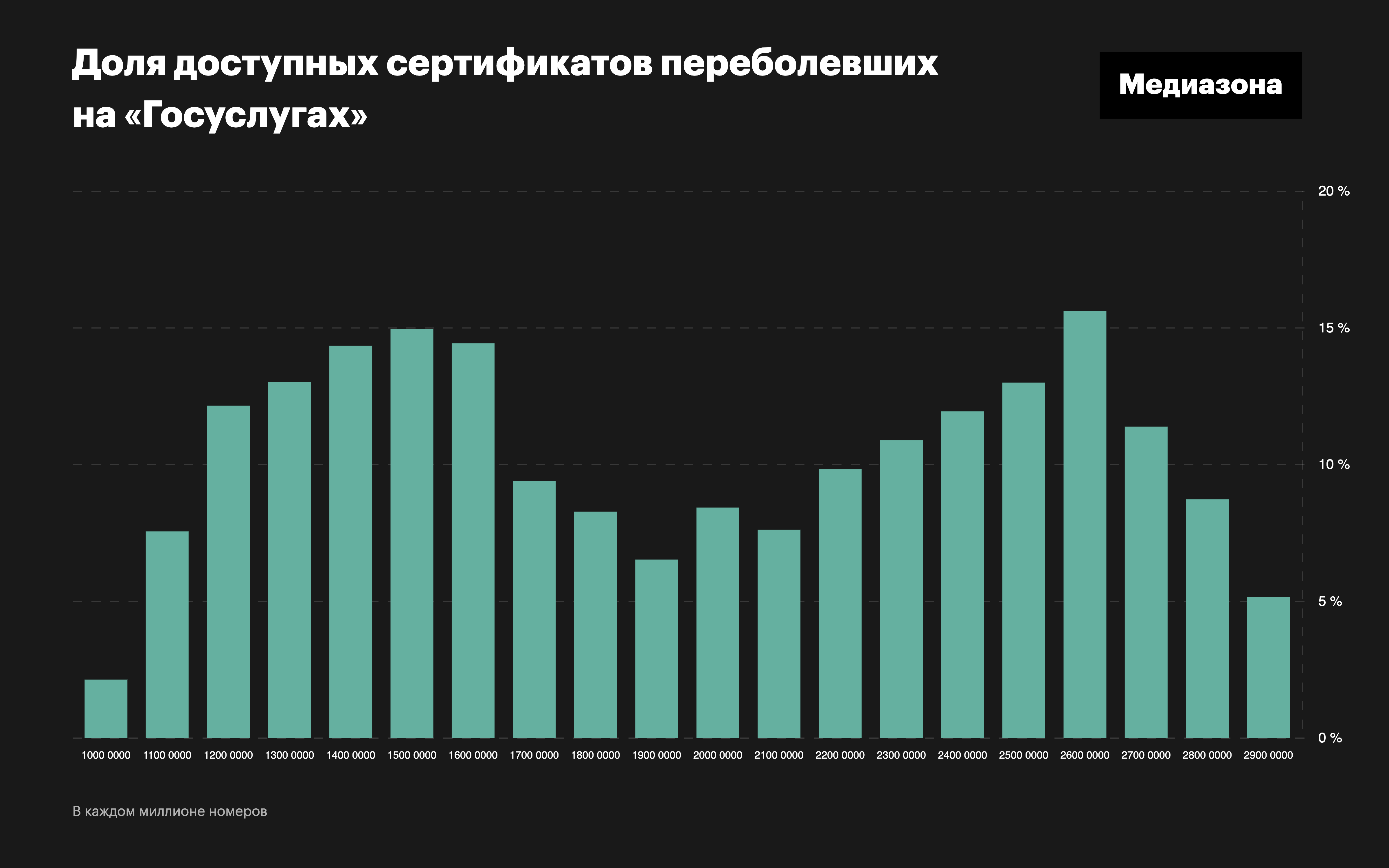 Минздрав отказался рассказывать о своем закрытом коронавирусном регистре.  Мы сделали это за него