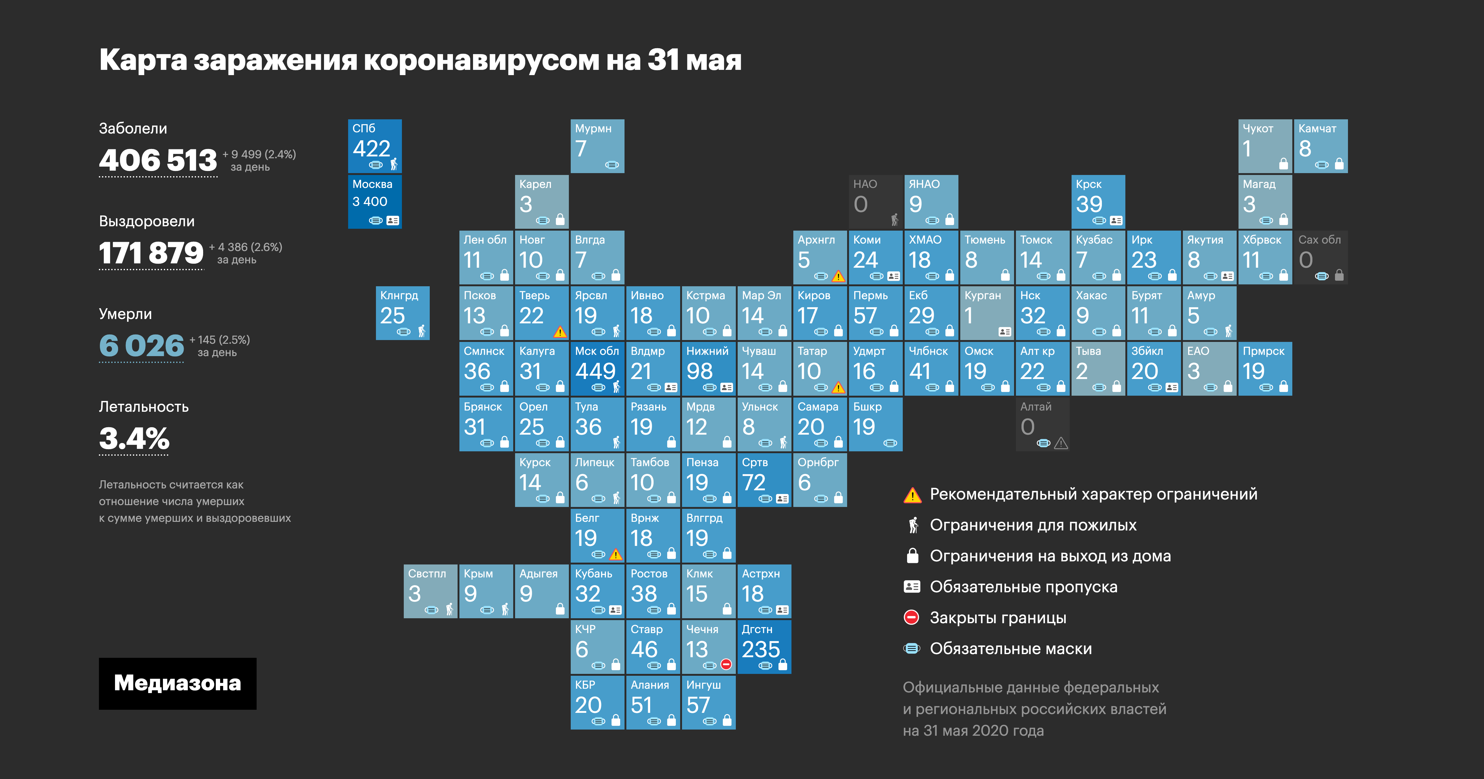 Коронавирус в России. Май