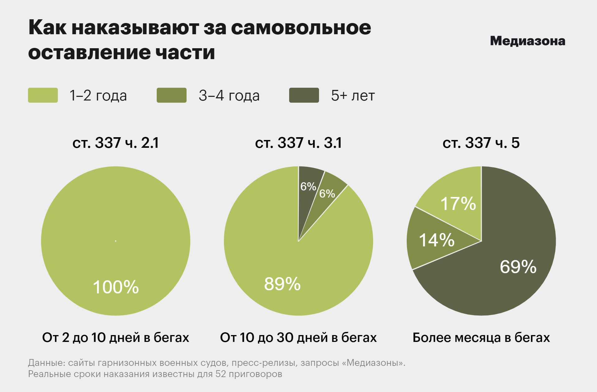 статистика по женским изменам фото 76