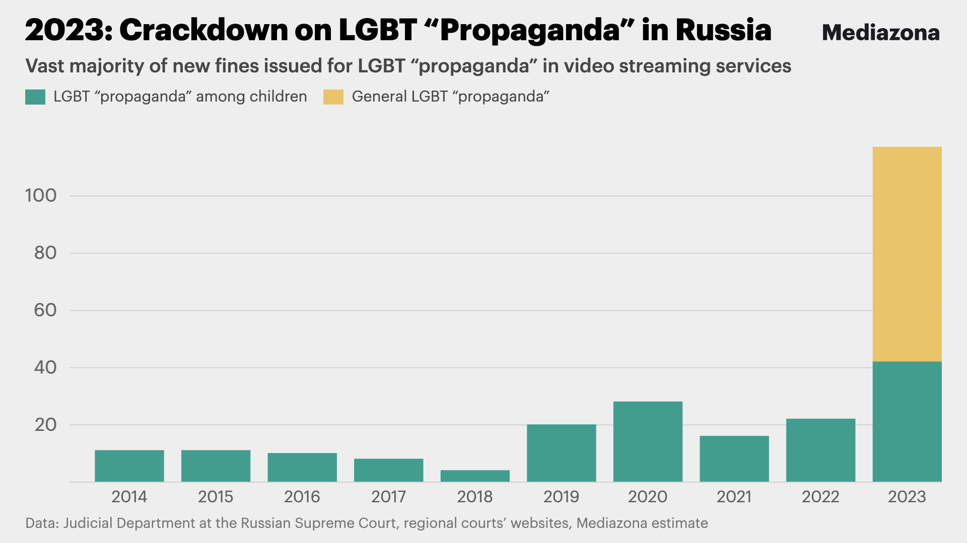 Homophobia and transphobia become an ideology of war”. A brief timeline of  the LGBTQ+ ban in modern Russia