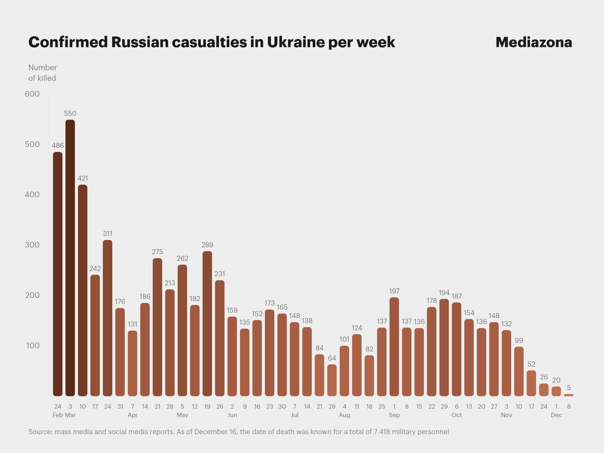 потери украины по областям. реальные потери украины 2023. реальные потери украины. реальные потери всу на украине. реальные потери украины 2023.