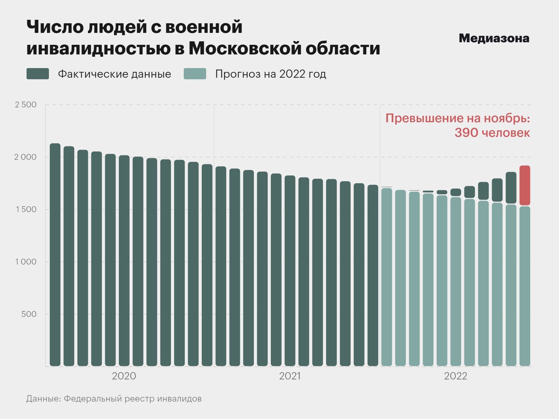 Боевые травмы. В России появилось не меньше 2 тысяч военных инвалидов