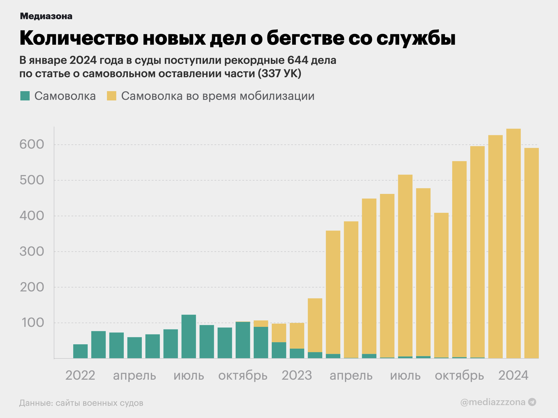 Я сказал, пошли в жопу — и ушел». День дезертира на «Медиазоне»