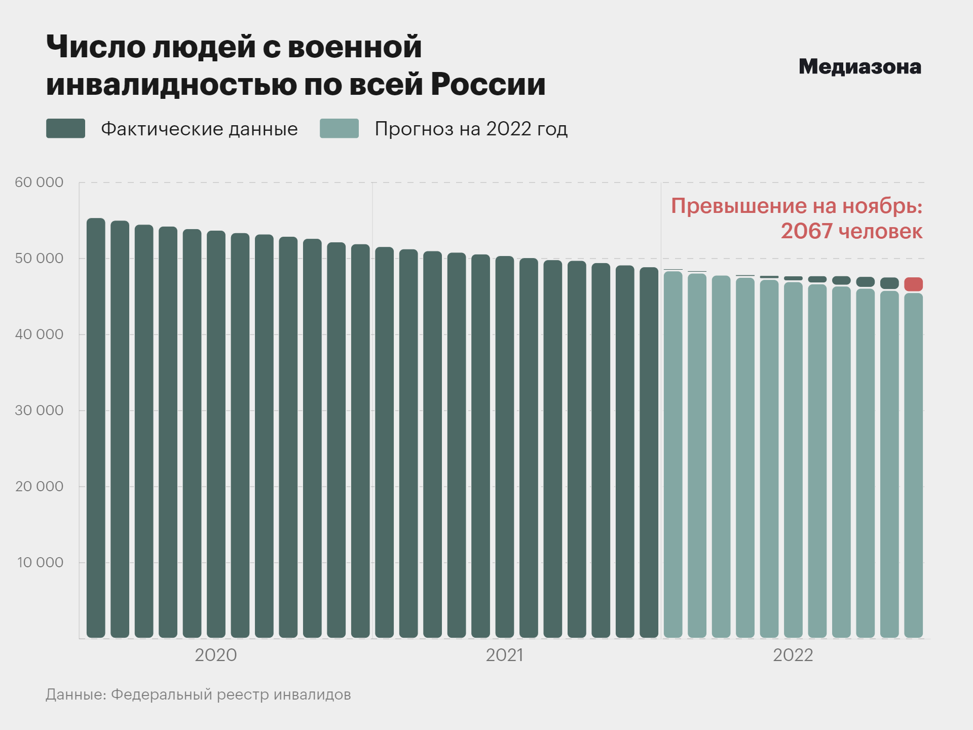 Боевые травмы. В России появилось не меньше 2 тысяч военных инвалидов