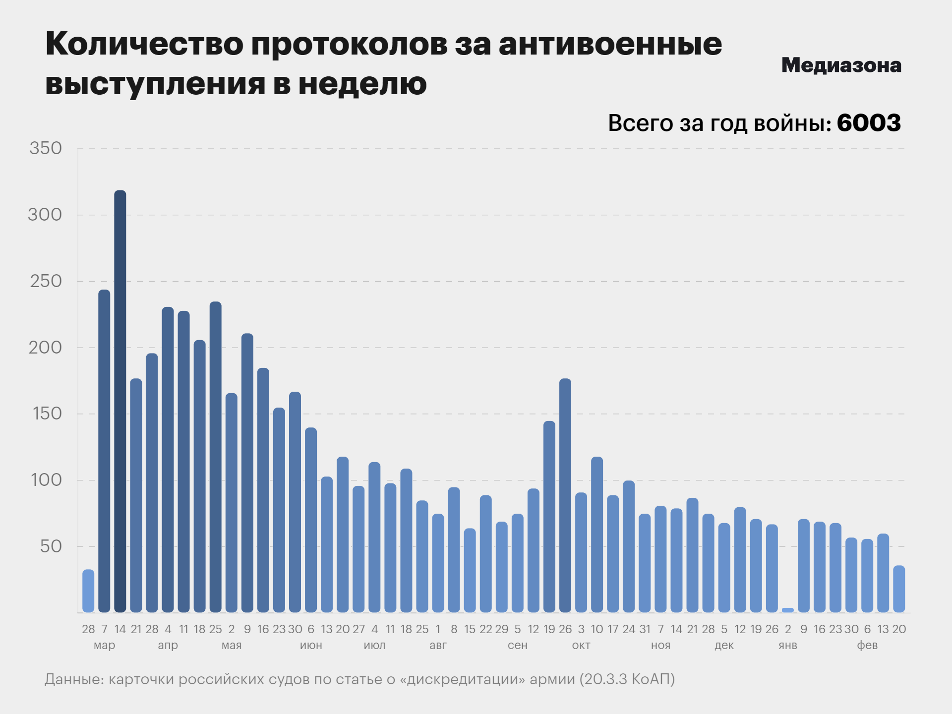 Международный военно-технический форум «АРМИЯ» мероприятие - парк Патриот