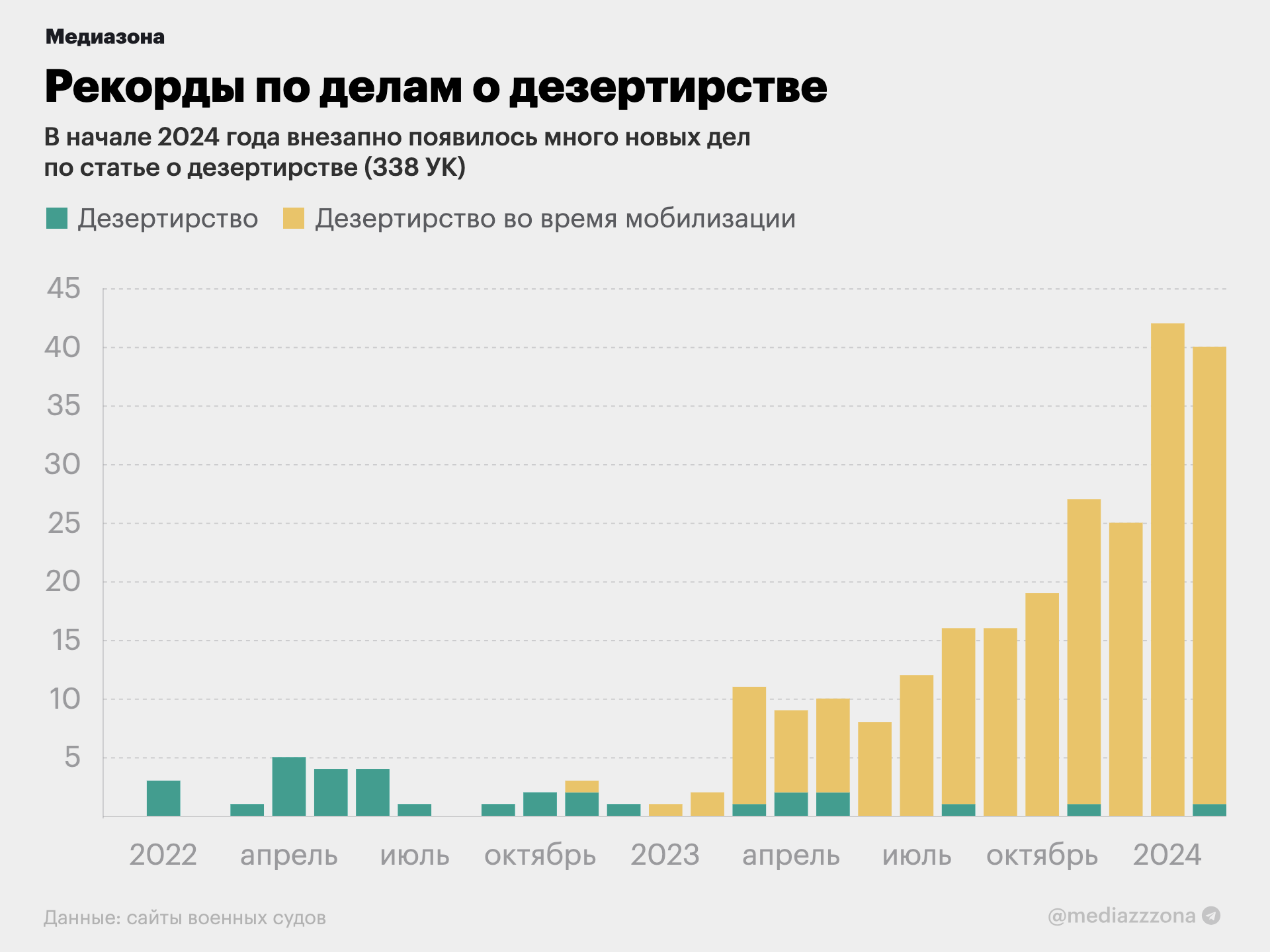 Я сказал, пошли в жопу — и ушел». День дезертира на «Медиазоне»