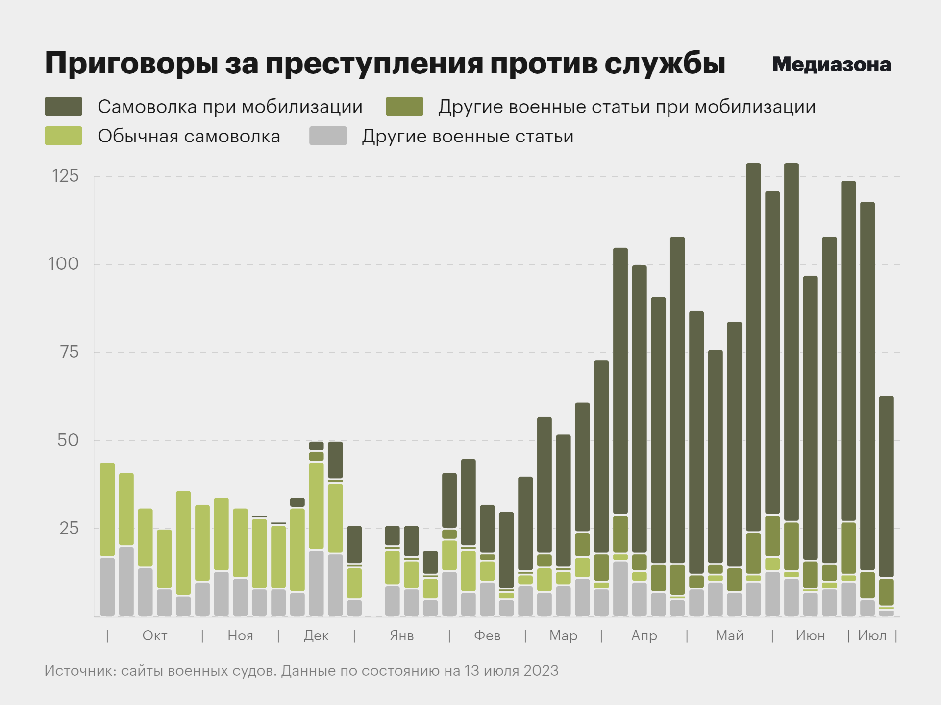 Сколько контрактников набрали в 2023 году