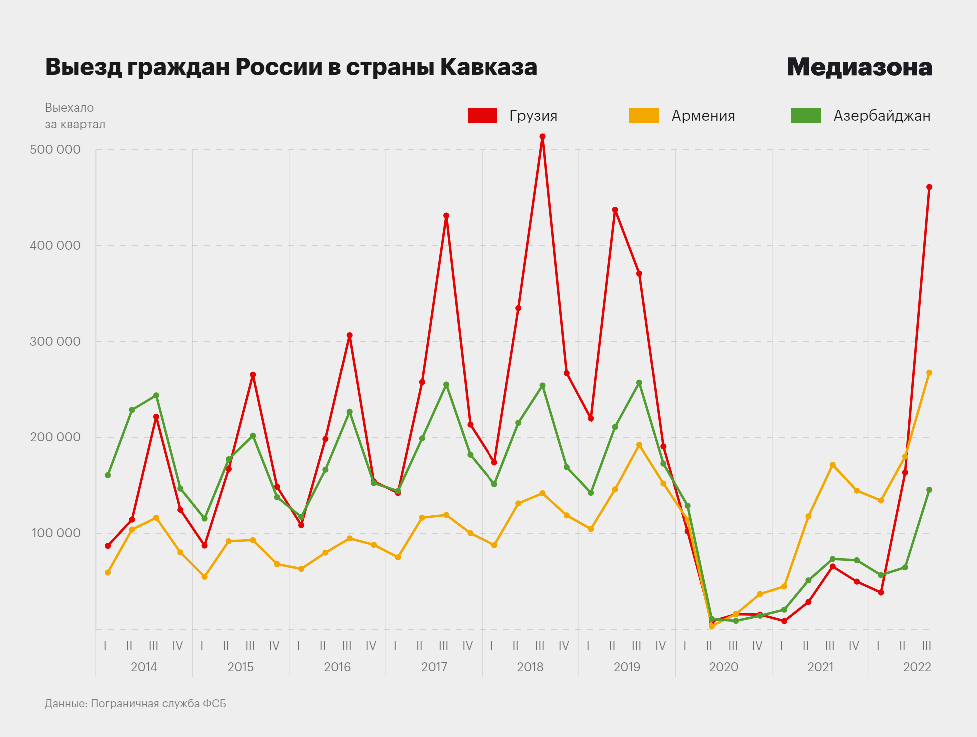 Россияне поставили рекорд по выездам в Центральную Азию. Что говорят  последние данные о пересечениях границы