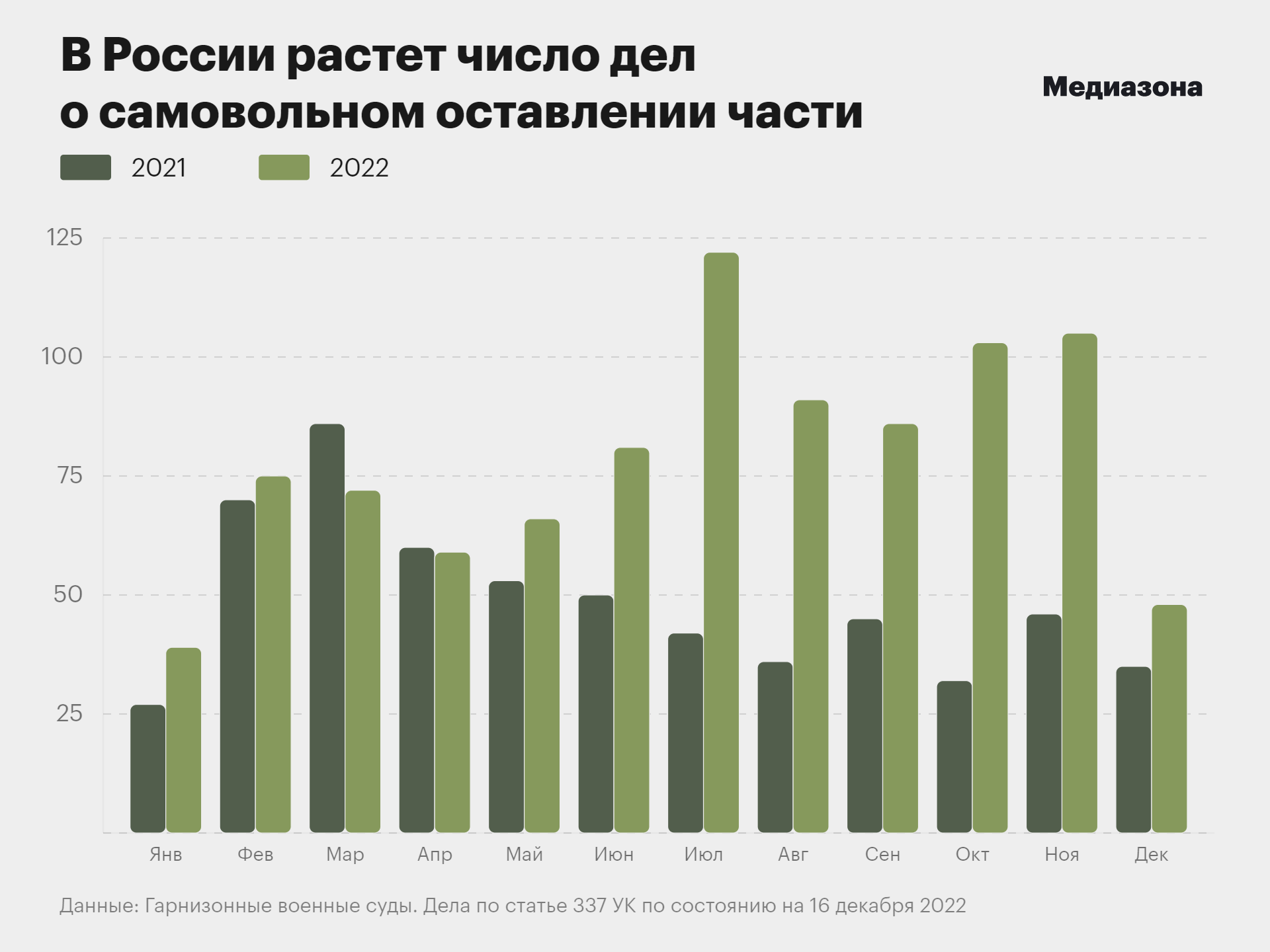 Слово года — «пятисотые». Как солдат, которые не хотят воевать в Украине,  судят за самоволку