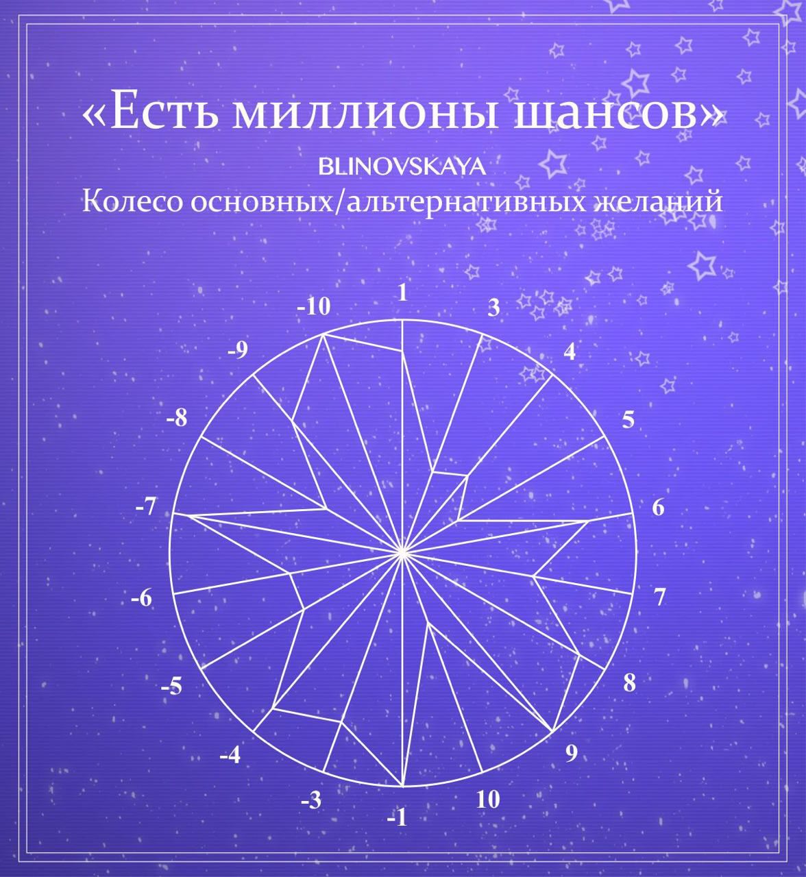 Очень силовые желания. Кто такая Елена Блиновская и почему ее задержали при  попытке бежать из России