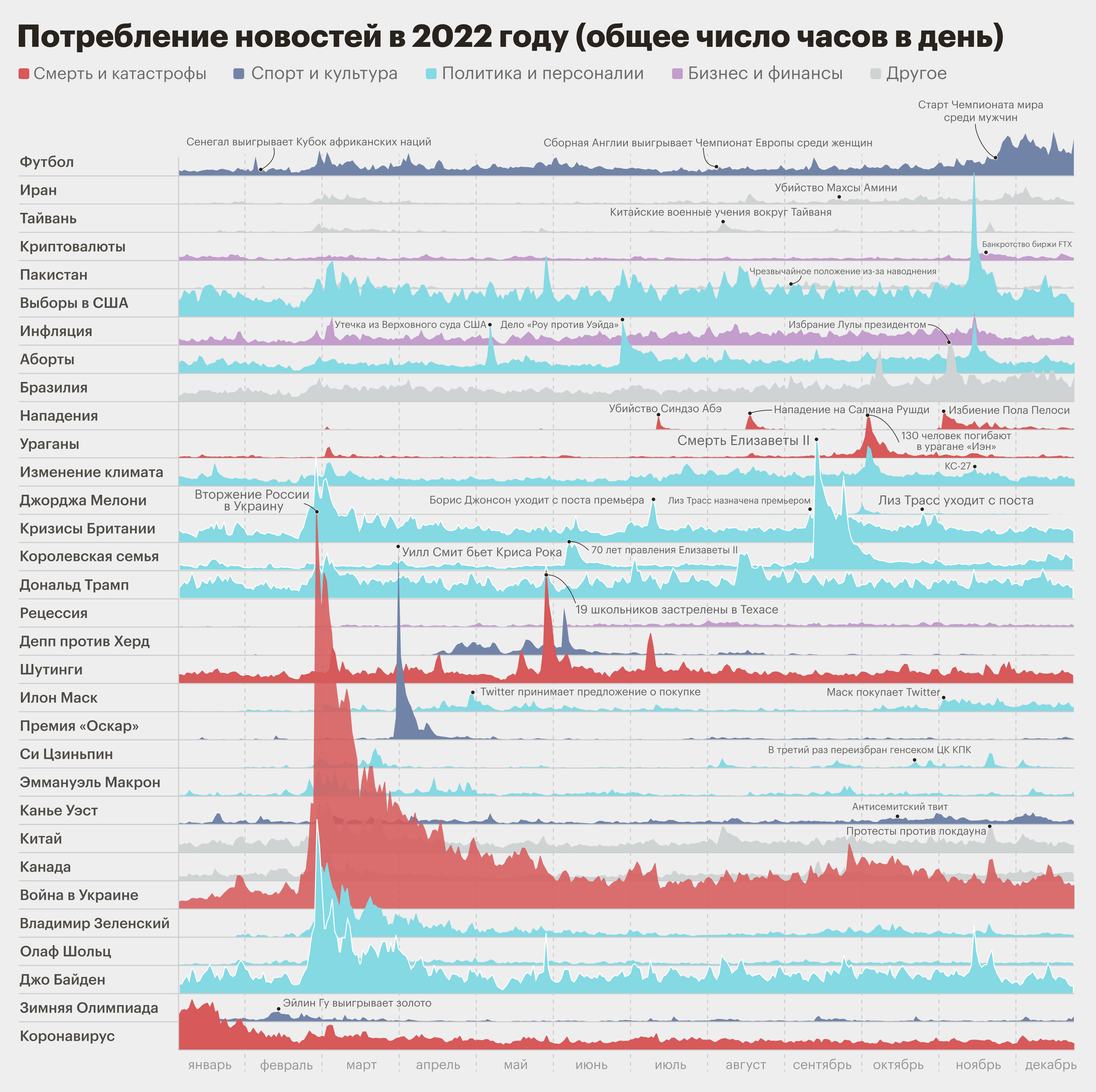 Как война в Украине стала главной мировой новостью. Журнал Economist  анализирует медиапотребление 2022 года