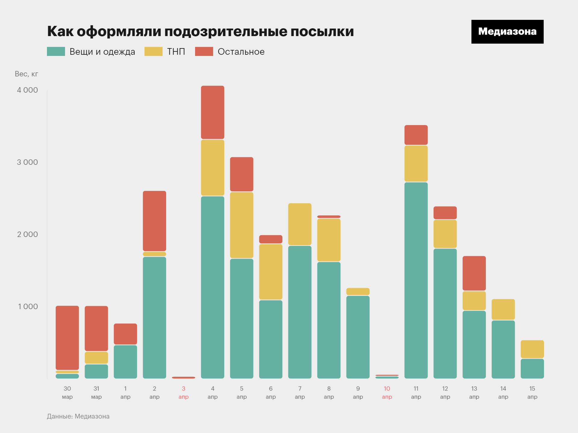 Как он чеки покажет, он же в Украине». «Медиазона» выяснила, что именно  слали военные от границы — и поговорила с ними