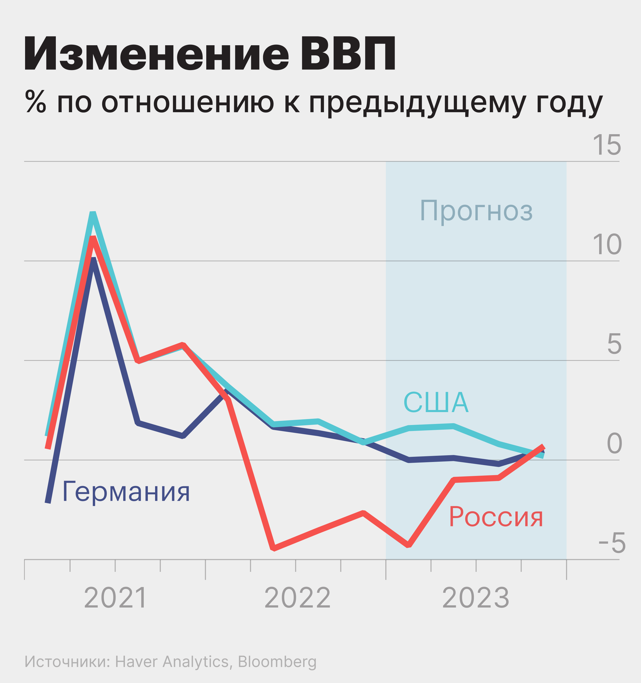 Как устроена военная экономика России. Объясняет журнал Economist