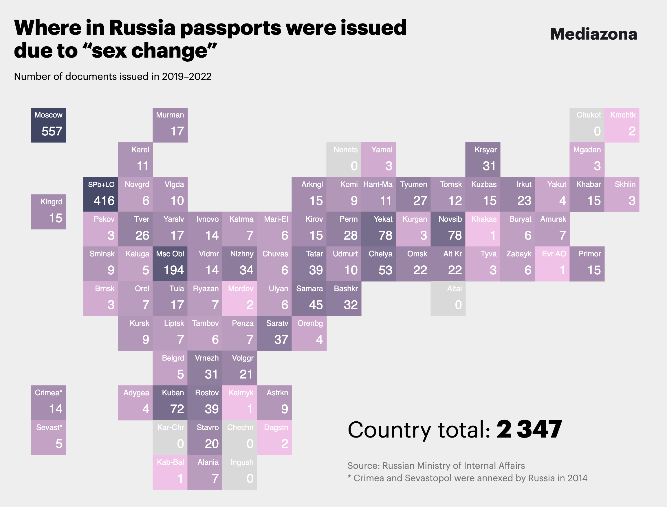 Record number of legal gender transitions in Russia in 2022. Mediazona  analyzes state data on new passports issued due to “sex change”