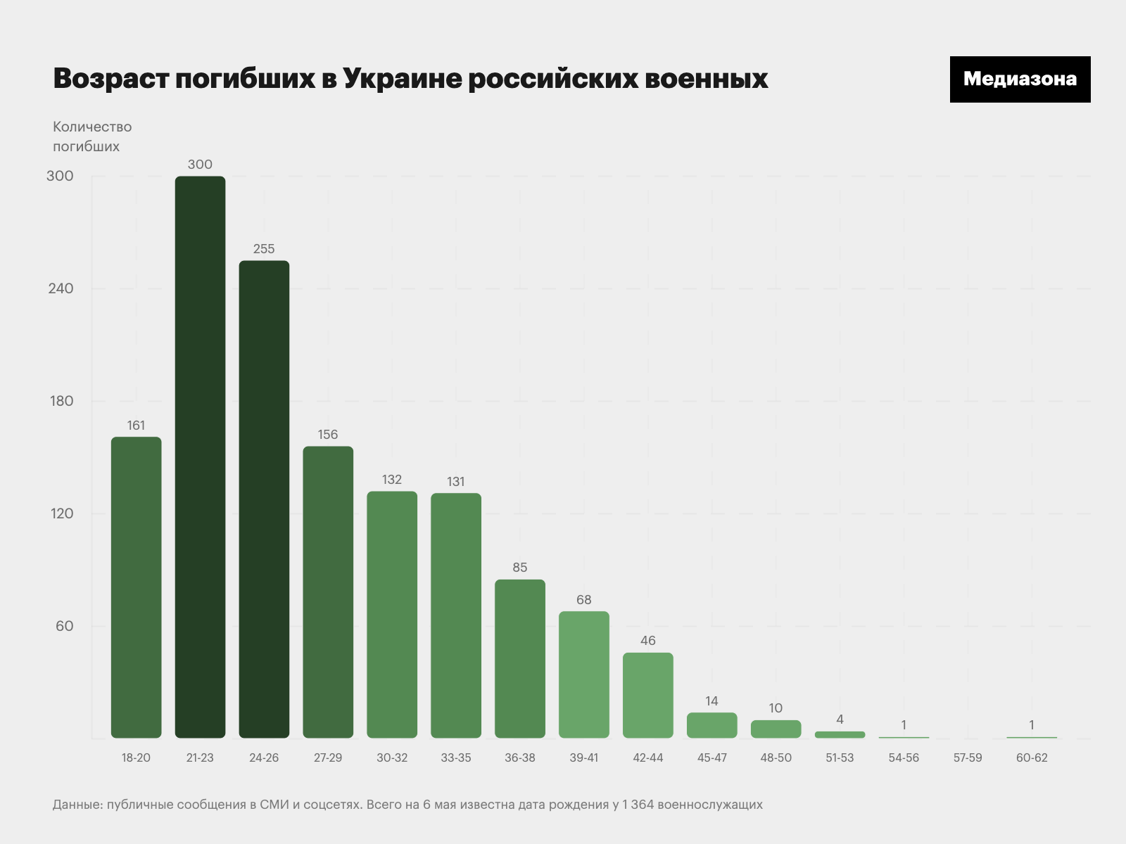 потери украинских войск. поставки вооружения на украину. сколько потерь сегодня. сколько потерь сегодня. потери украины на сегодня таблица.