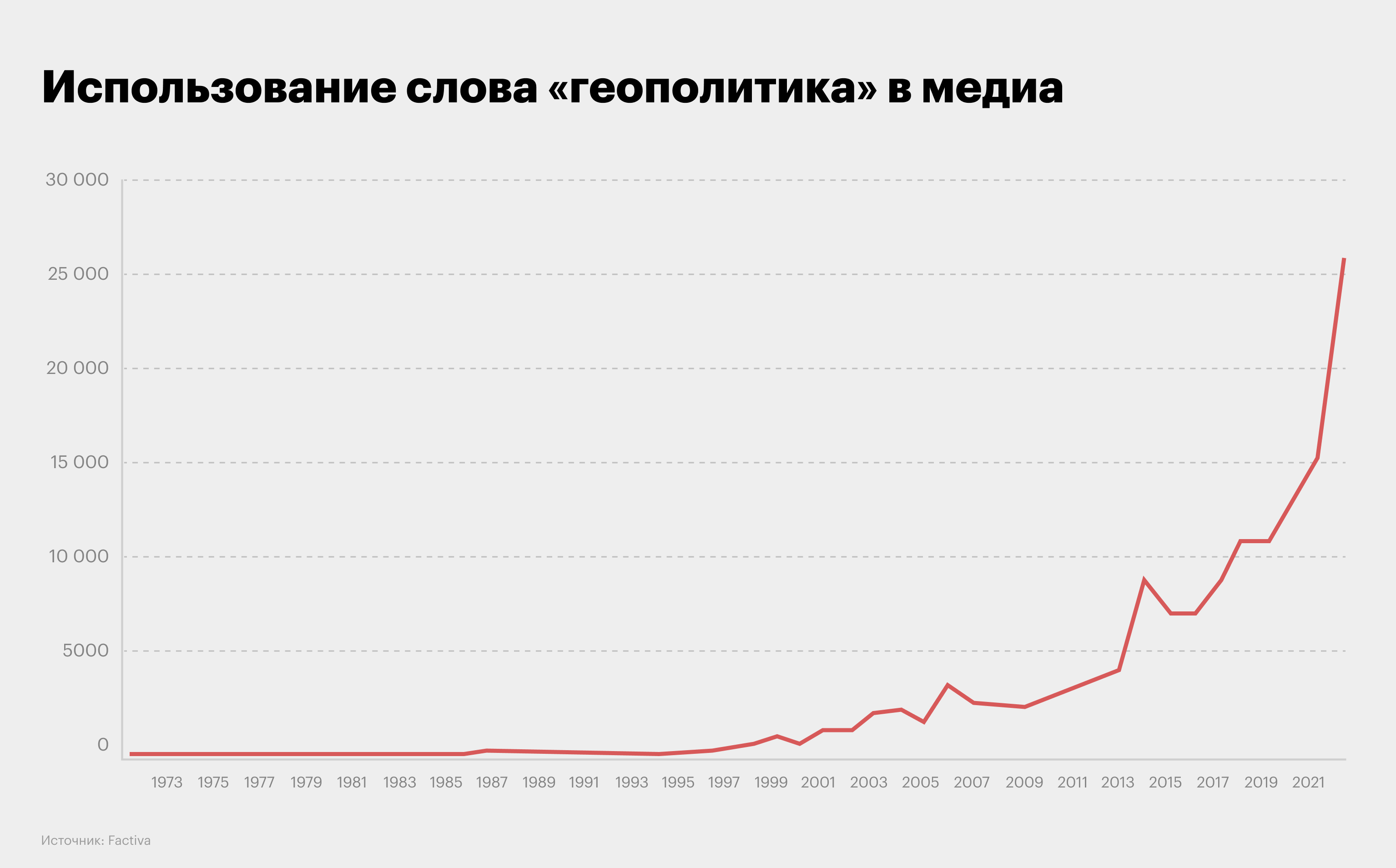 Геополитика — для лохов. Как одно имперское понятие извратило представления  о международных отношениях