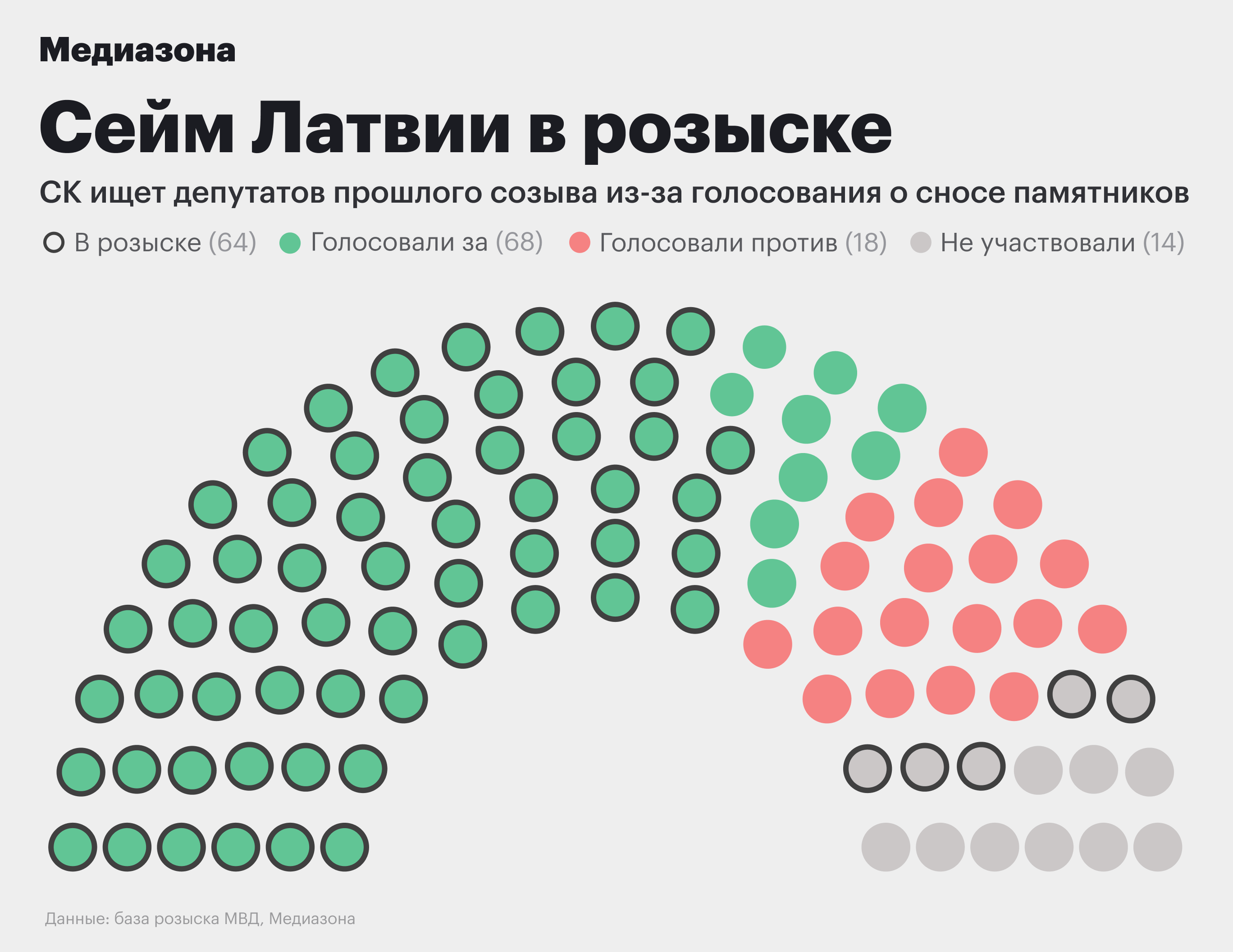 За кем охотятся силовики. «Медиазона» скачала и изучила всю базу розыска МВД  — и сделала удобный поиск по ней