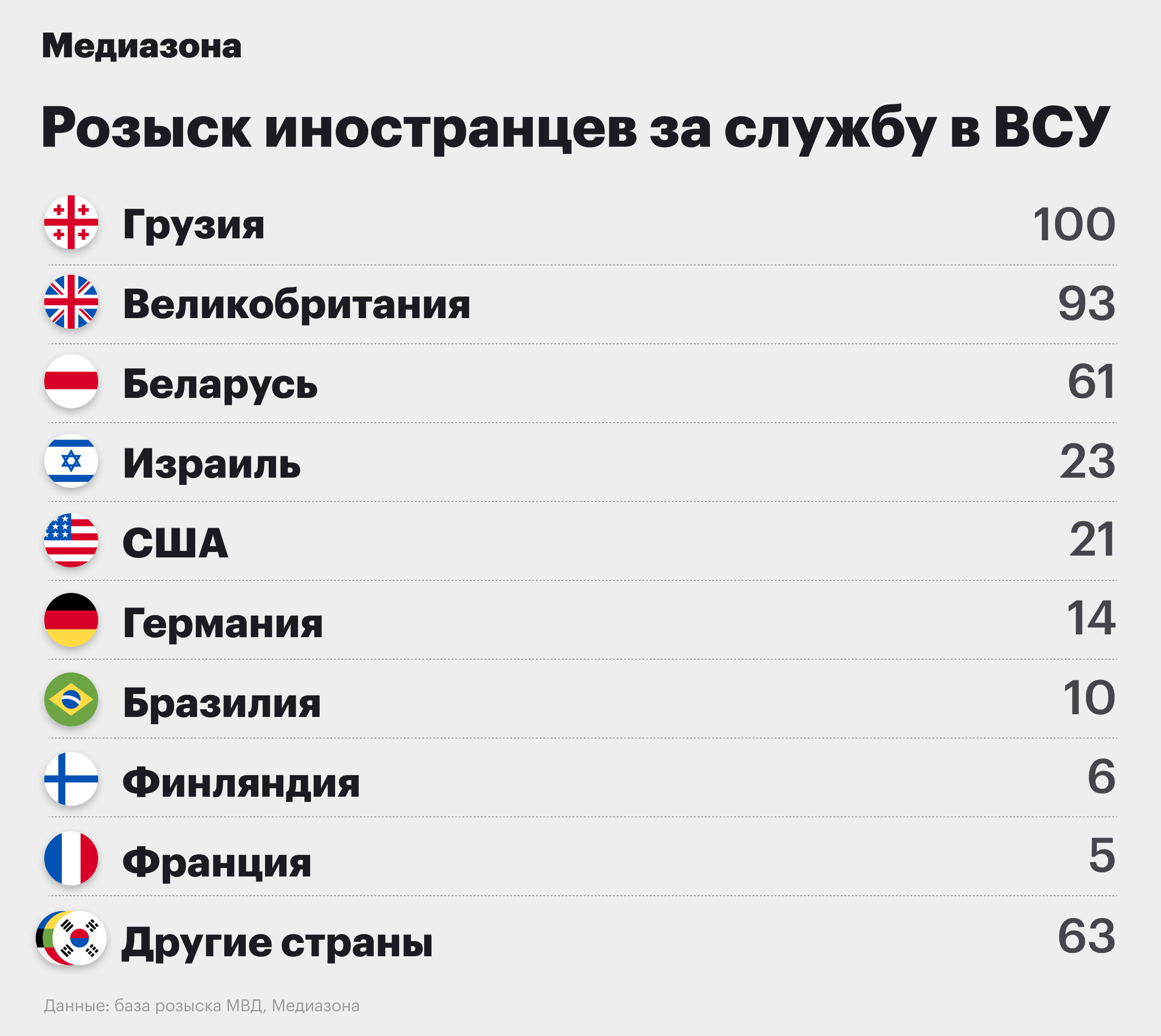 За кем охотятся силовики. «Медиазона» скачала и изучила всю базу розыска  МВД — и сделала удобный поиск по ней