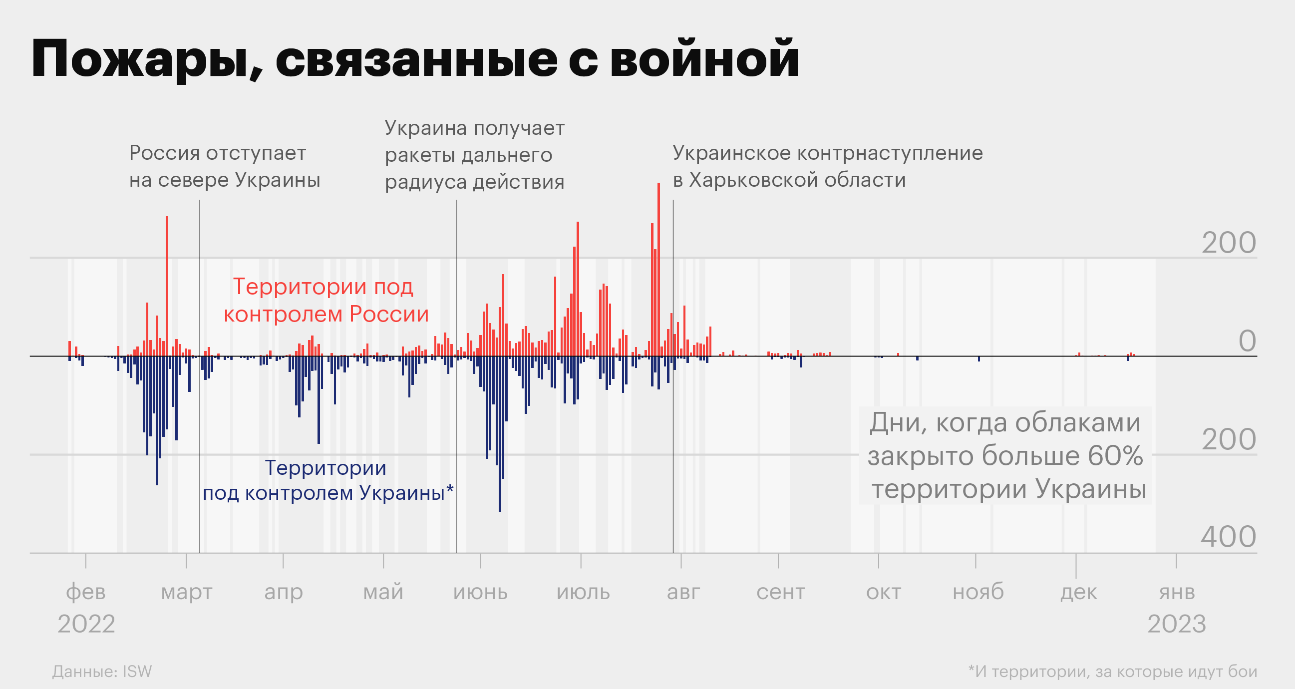 Украина в огне. Что спутниковые данные говорят о войне и разрушении городов