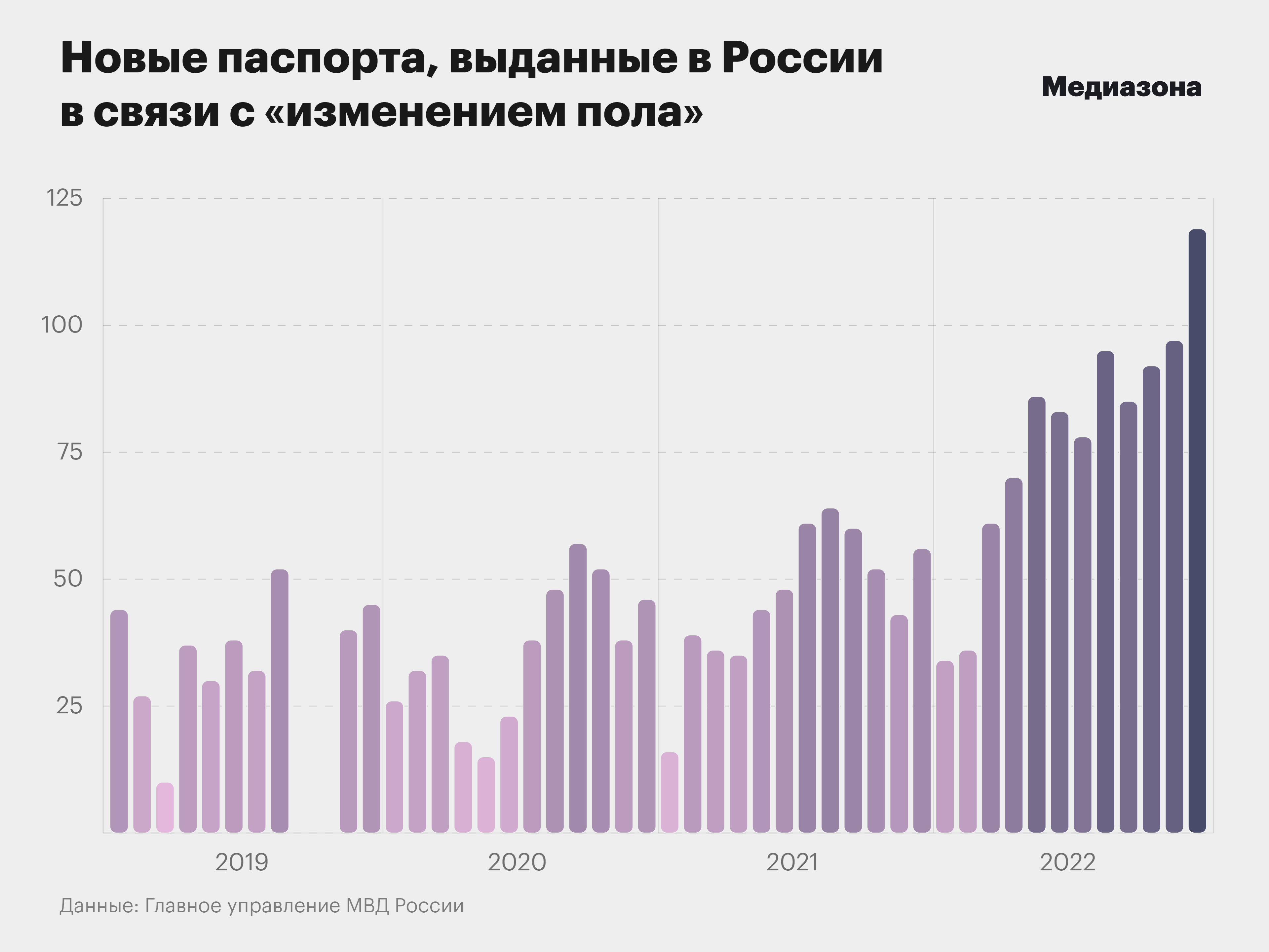 Смена пола из женщины в мужчину в Германии