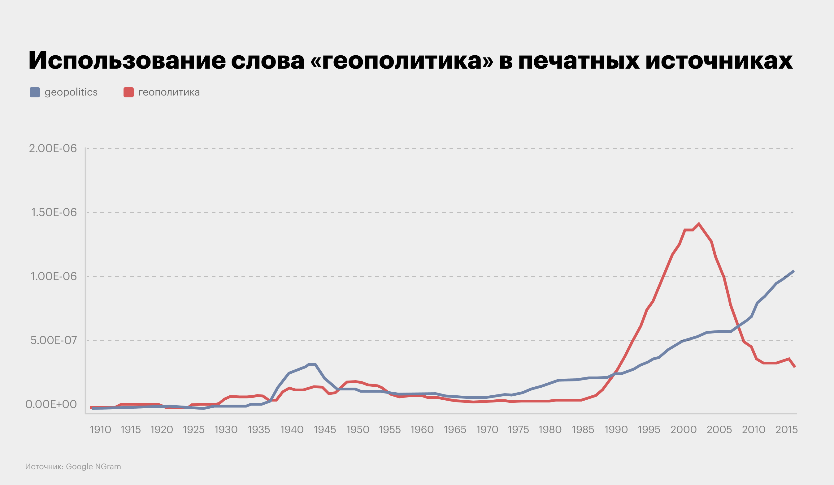 Геополитика — для лохов. Как одно имперское понятие извратило представления  о международных отношениях