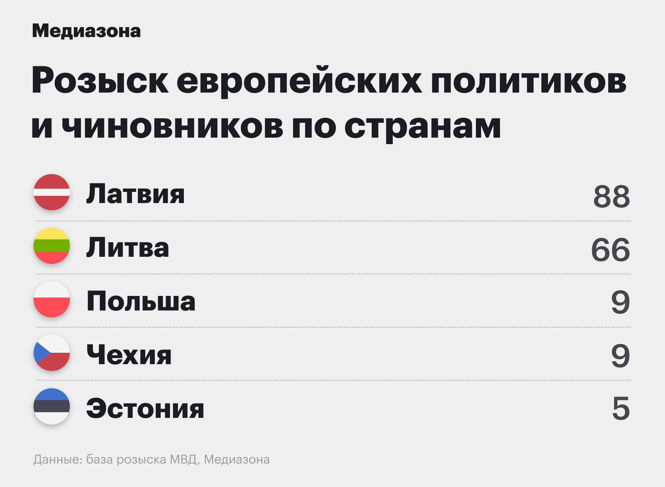 Девять тысяч новых имен. «Медиазона» обновила поиск по базе розыска МВД