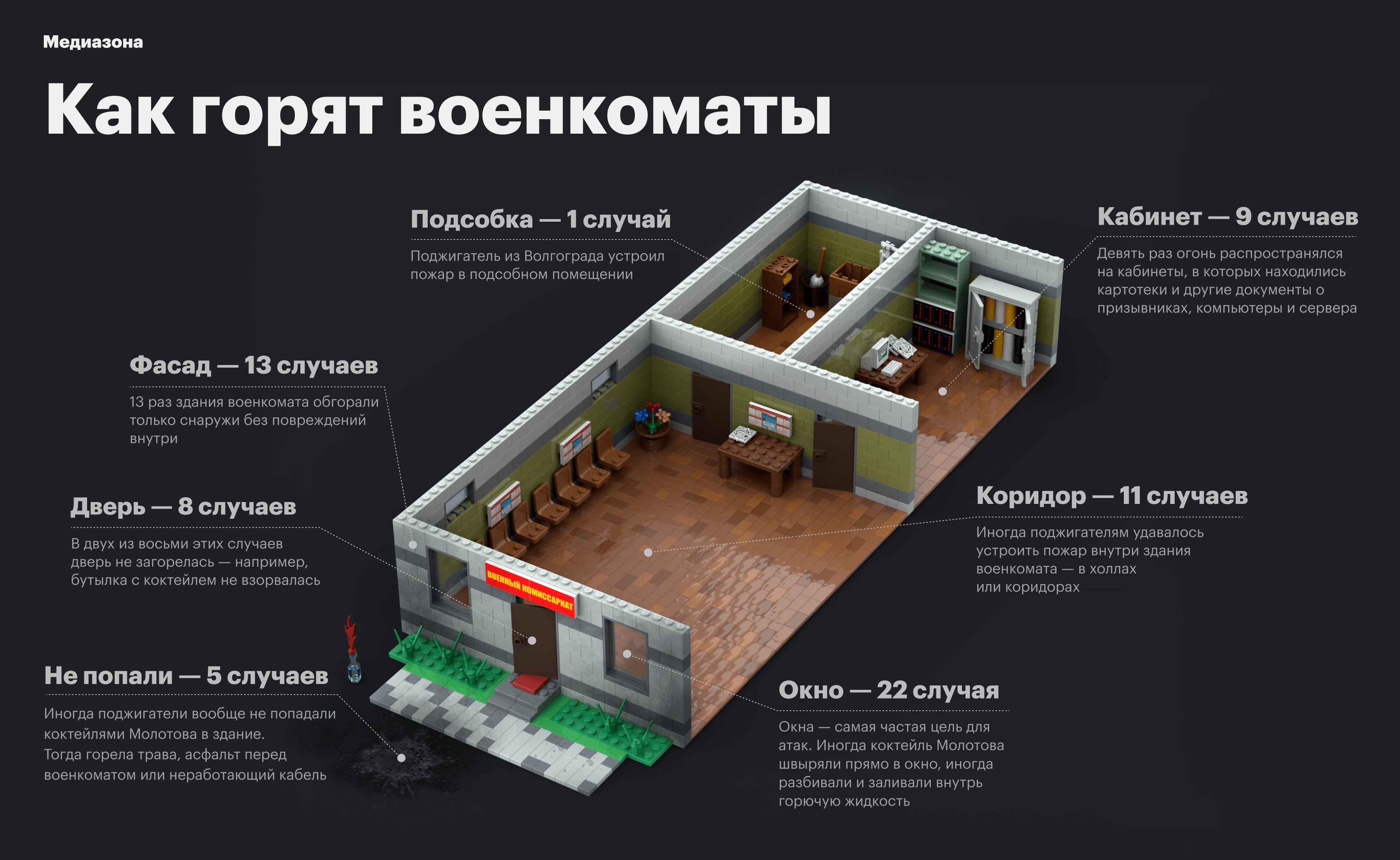 Удар по «путинской гордыне». Кого и как в России судят за поджоги  военкоматов — обзор «Медиазоны»