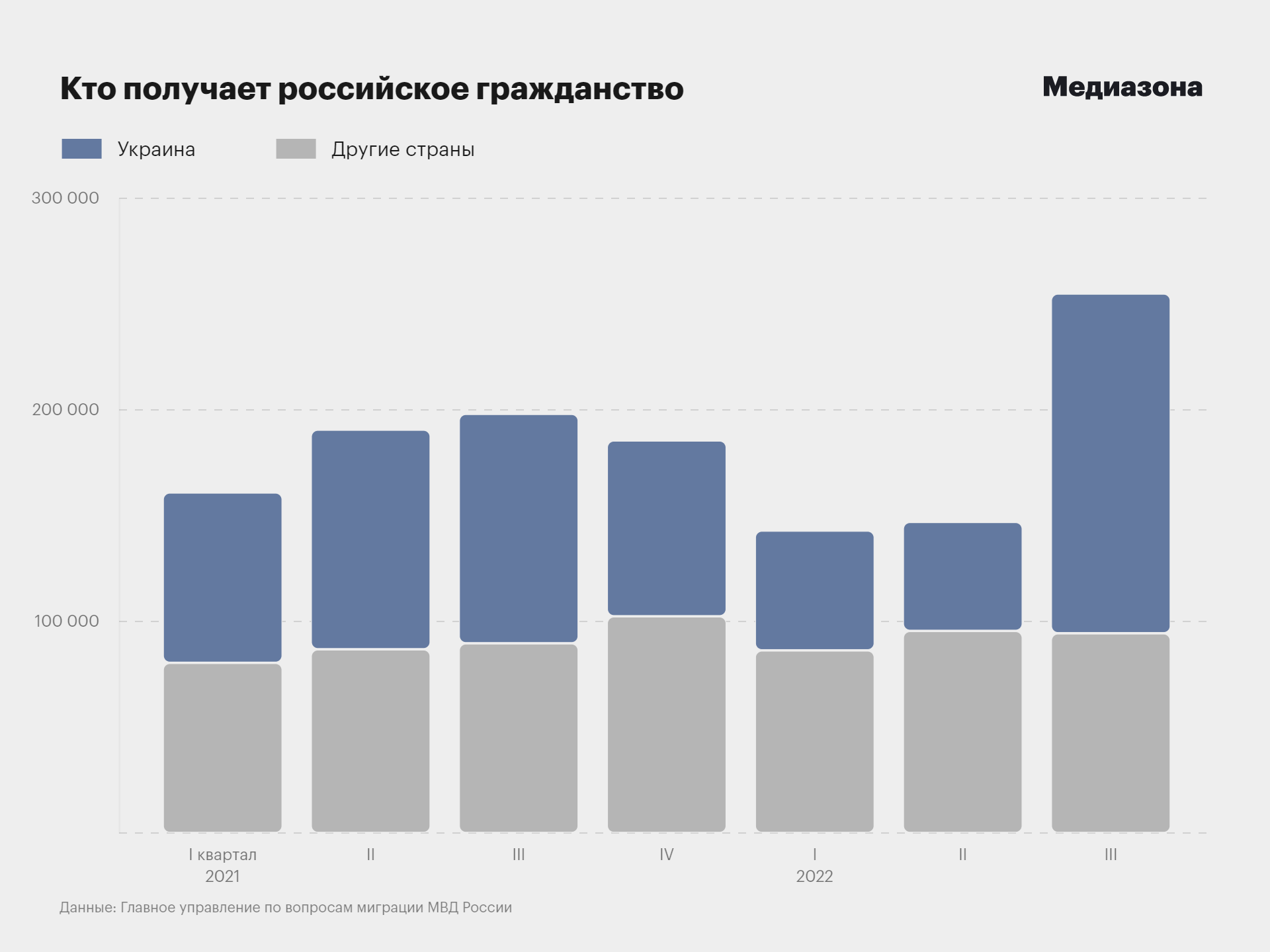 Паспорт РФ для украинцев по упрощенной схеме: угрозы Киеву