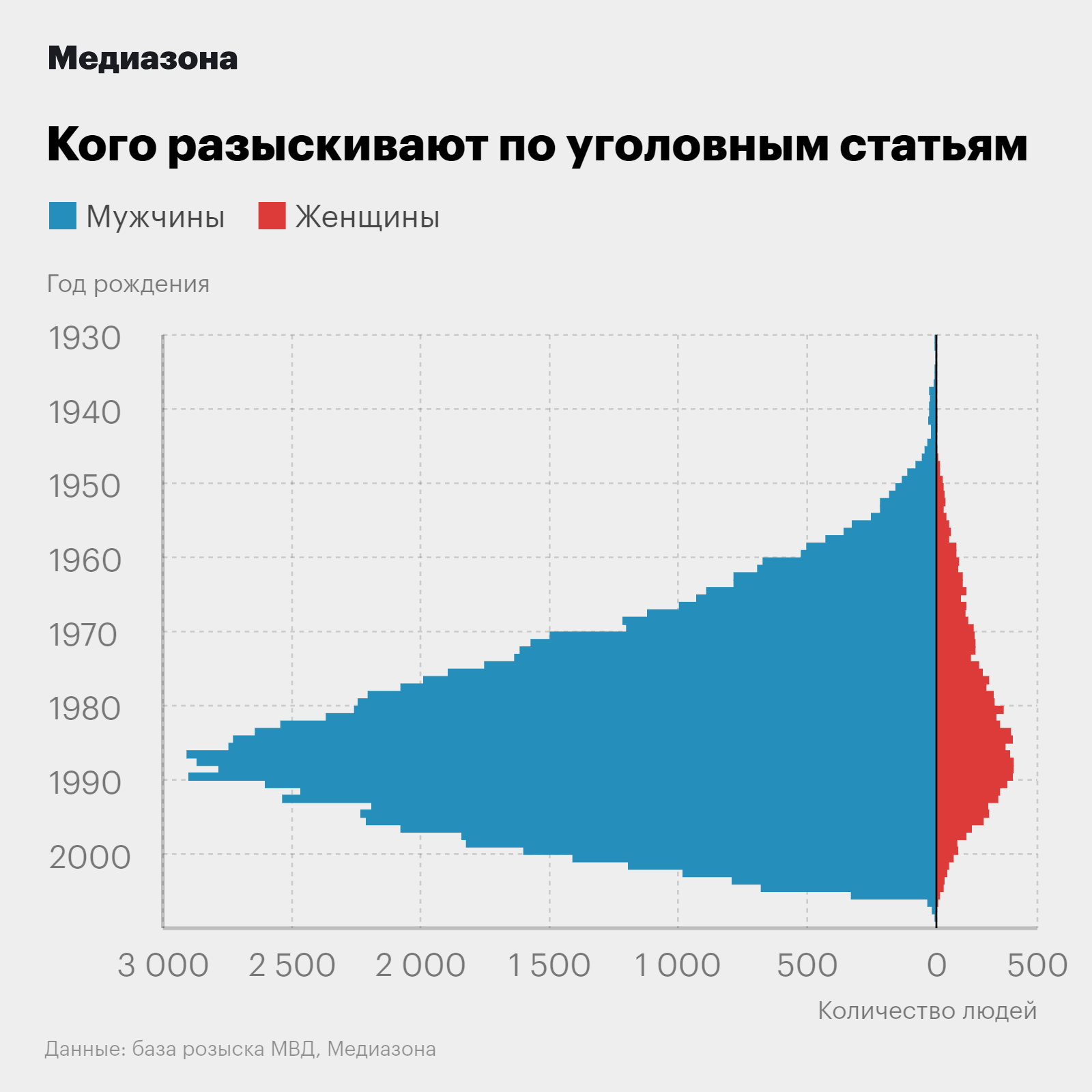 За кем охотятся силовики. «Медиазона» скачала и изучила всю базу розыска МВД  — и сделала удобный поиск по ней