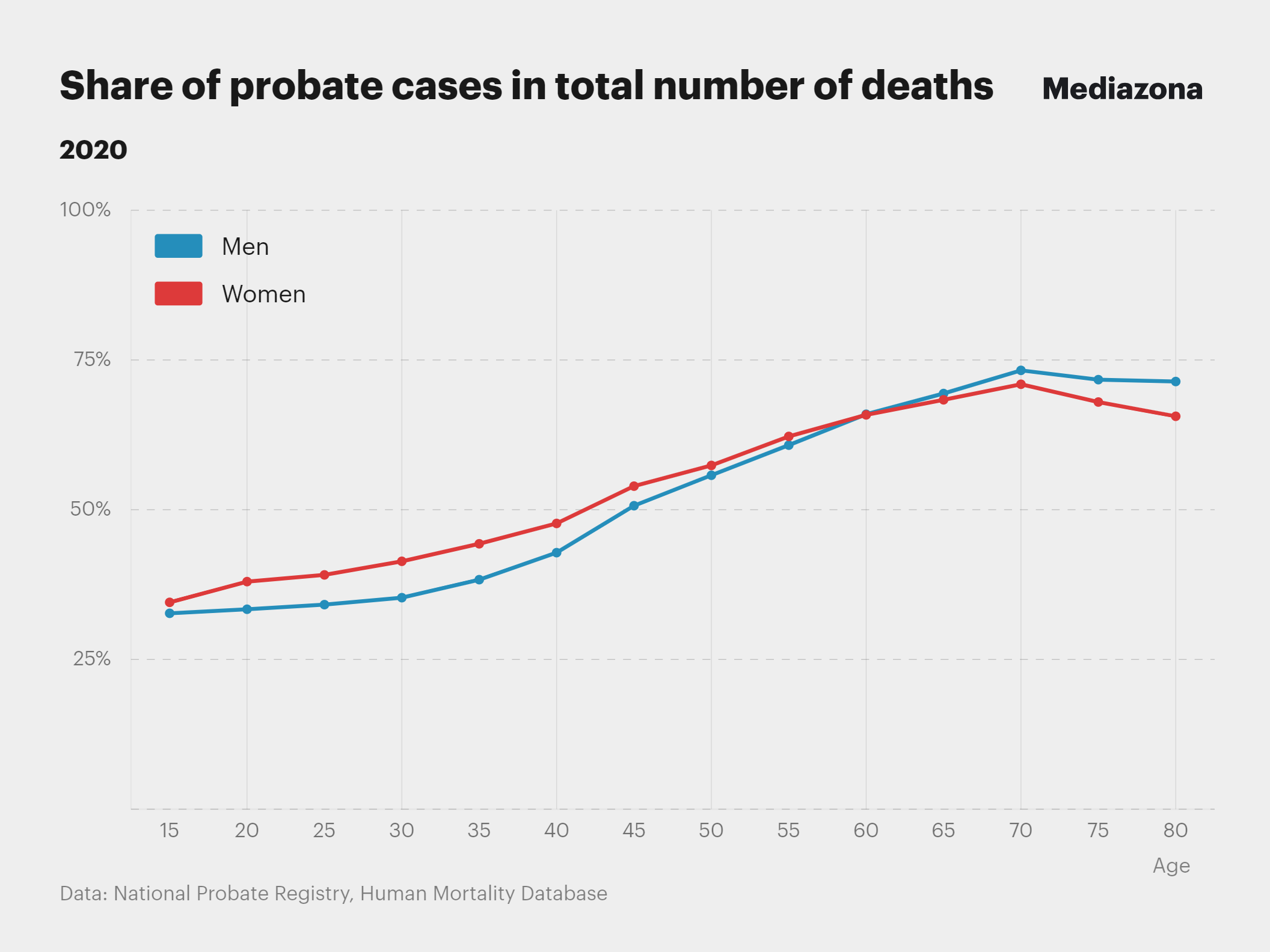 At least 47,000 Russian soldiers killed in Ukraine. A data investigation by  Mediazona and Meduza