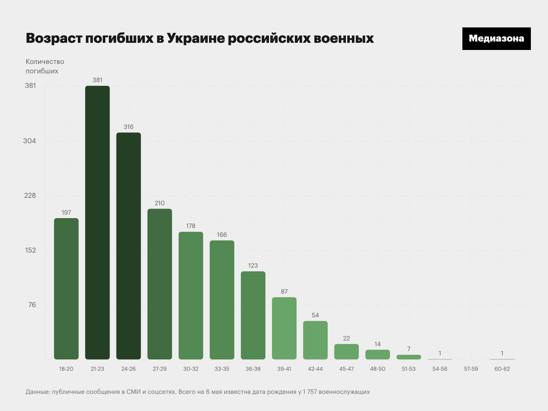 Потери украины. Потери Украины на сегодня в цифрах. Украинские потери 2022 в цифрах. Потери РФ И Украины на сегодня в цифрах. Потери России на Украине сегодня в цифрах.