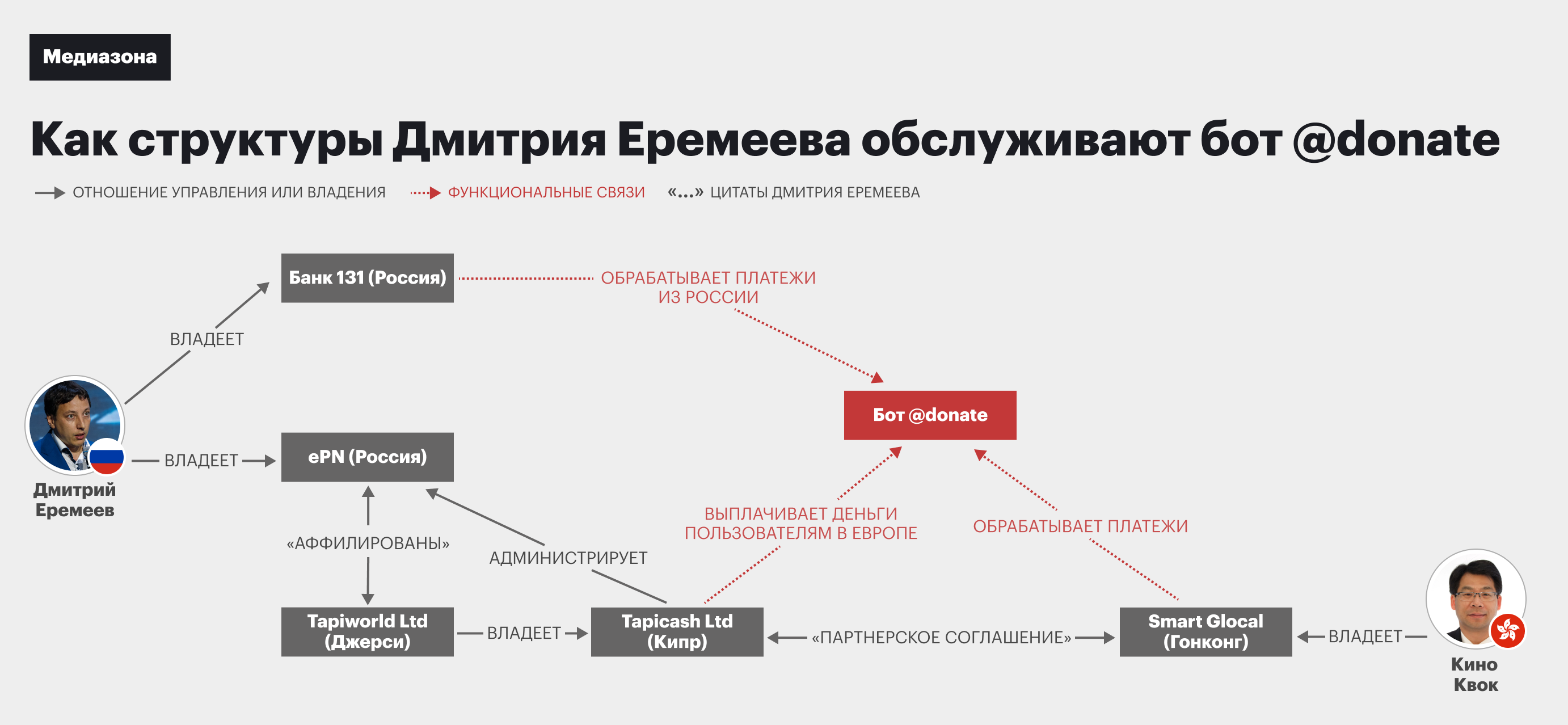 Боты в телеграмме для проверки девушки на верность фото 107