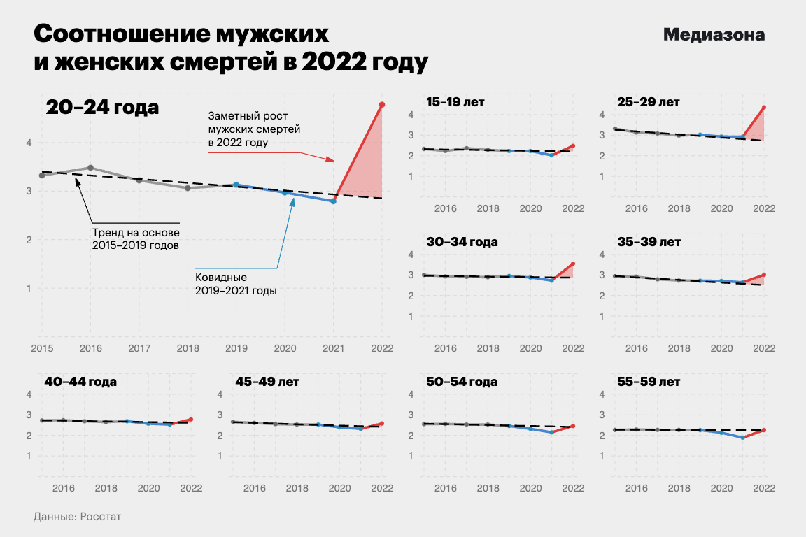 47 тысяч погибших к концу мая 2023. «Медиазона» и «Медуза» рассчитали  потери России в войне